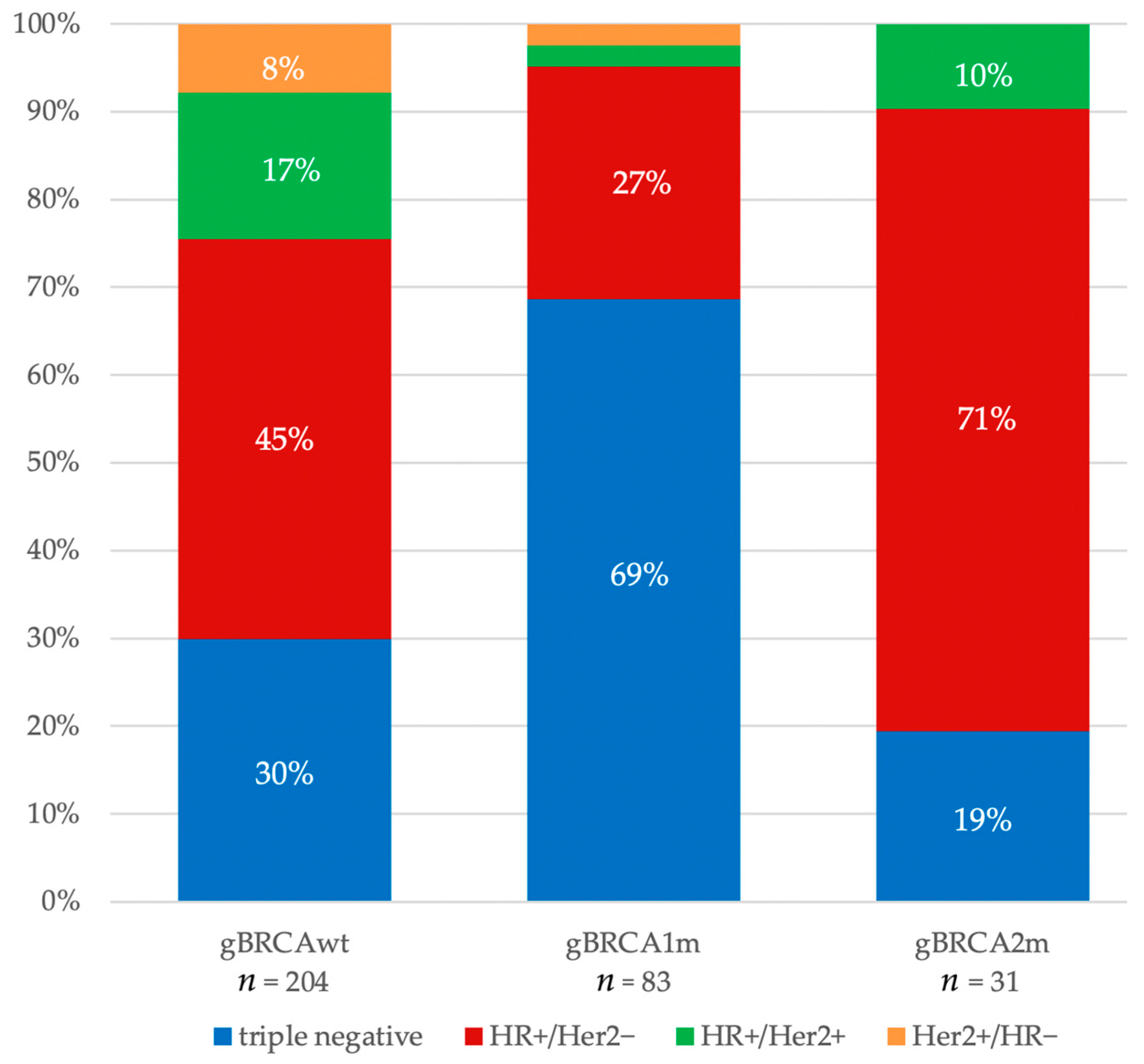 Cancers 16 00738 g001
