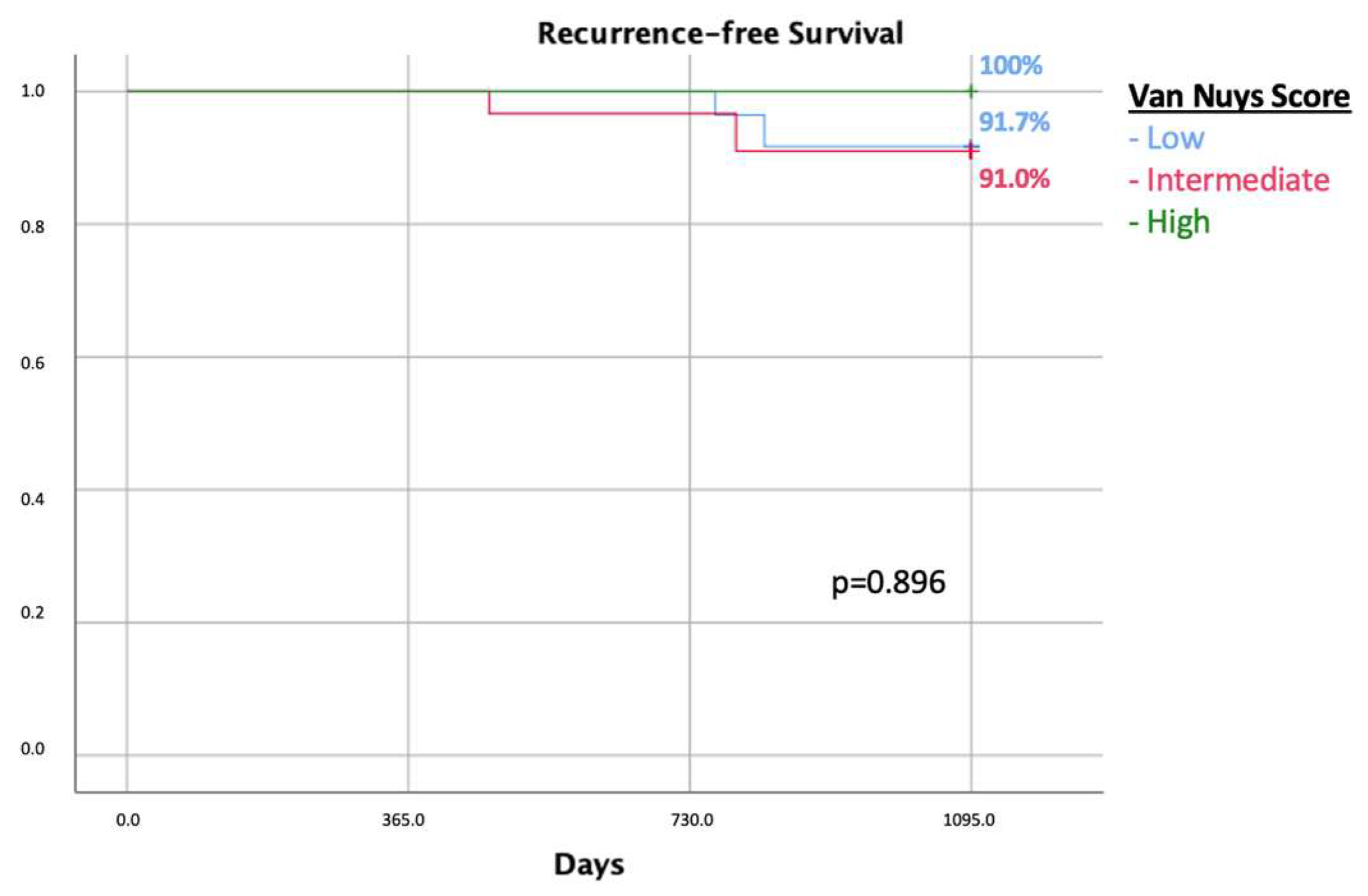 Cancers 16 00743 g003