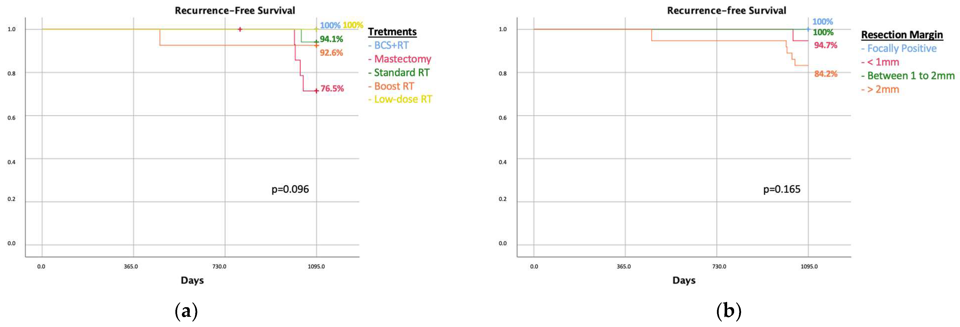 Cancers 16 00743 g004