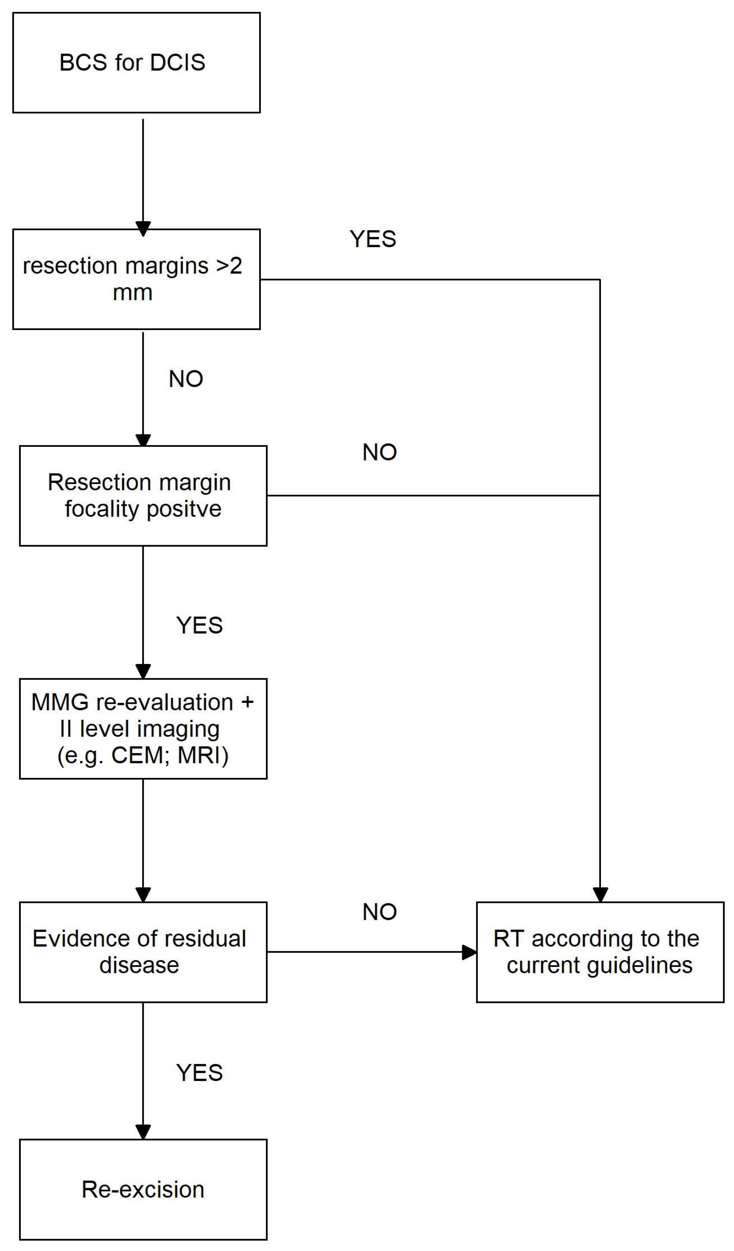 Cancers 16 00743 g005