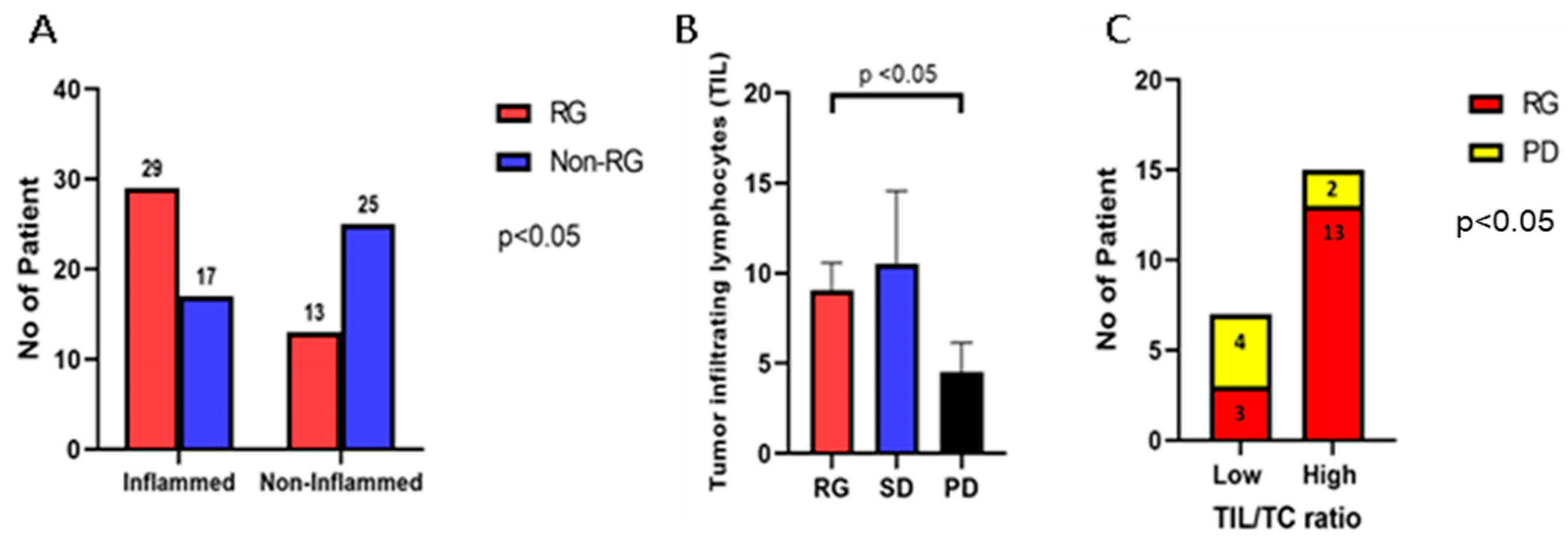 Cancers 16 00744 g002
