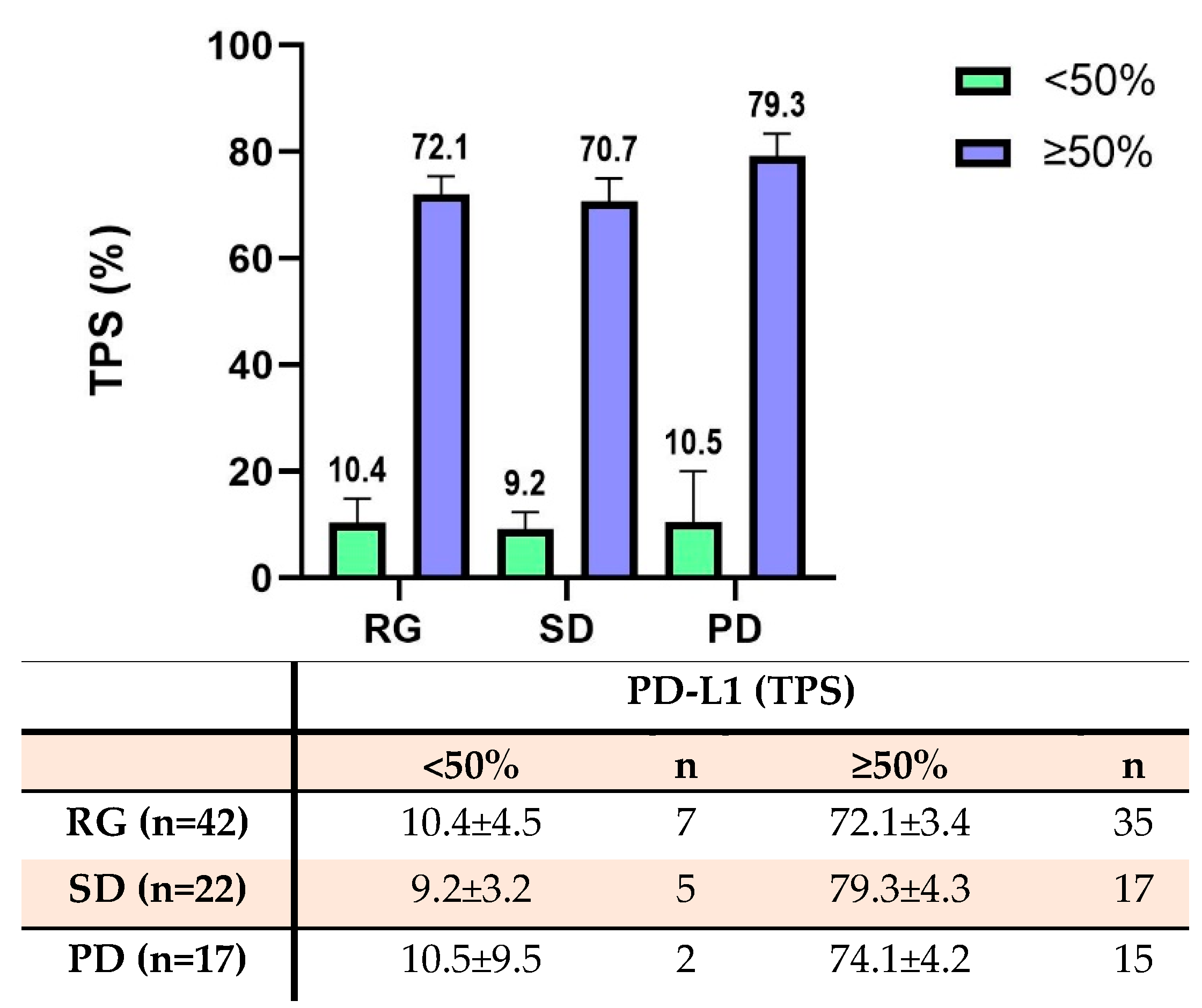 Cancers 16 00744 g003
