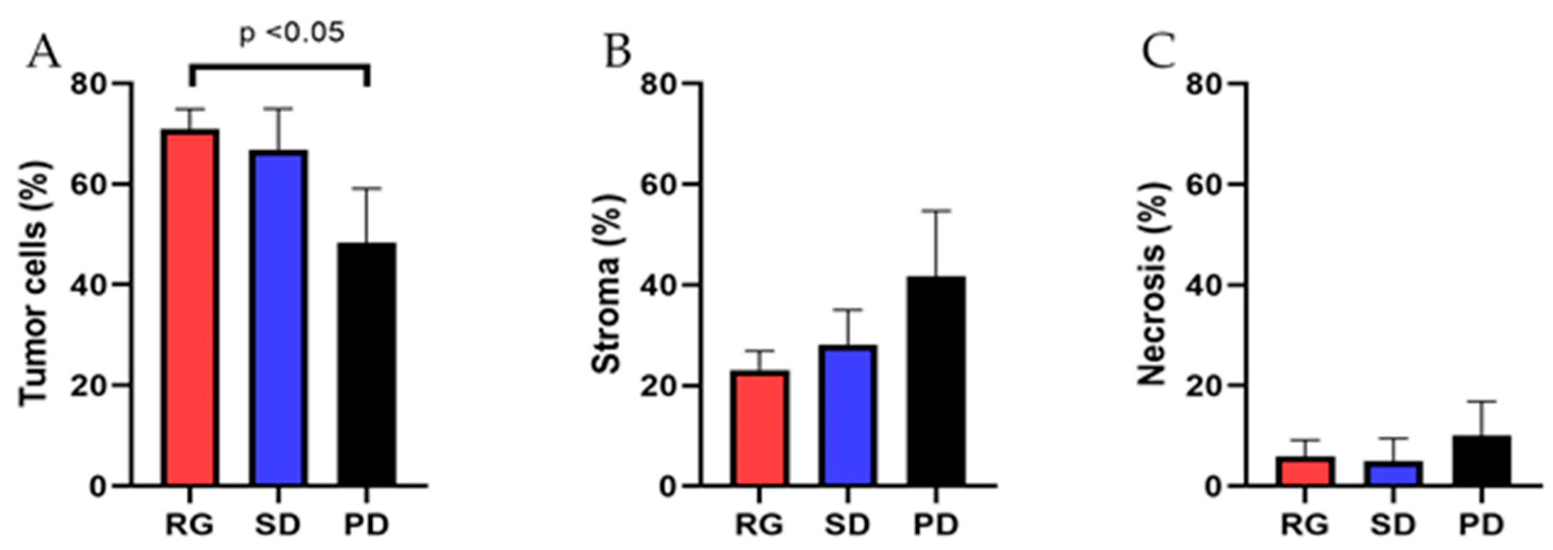 Cancers 16 00744 g005