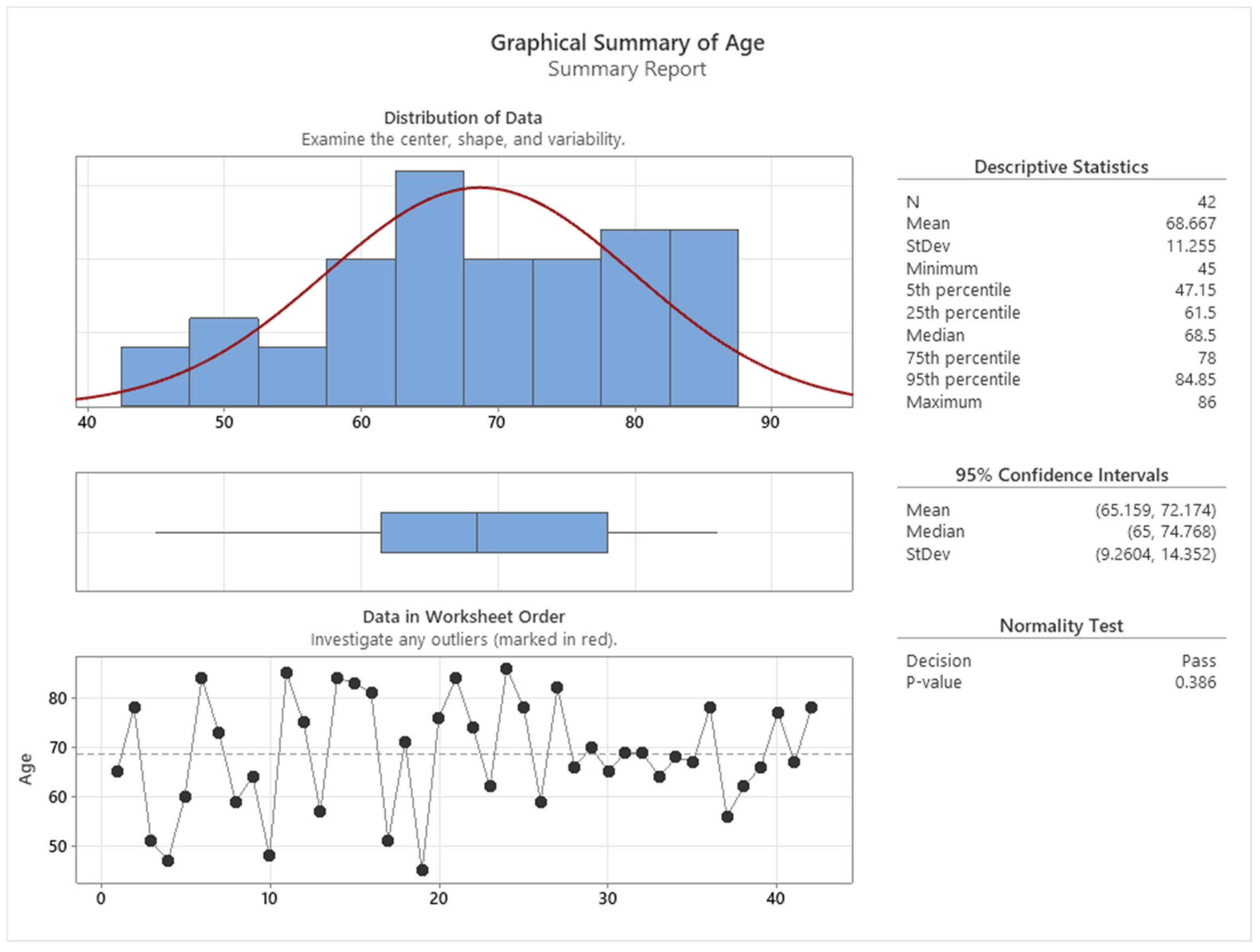 Cancers 16 00745 g002