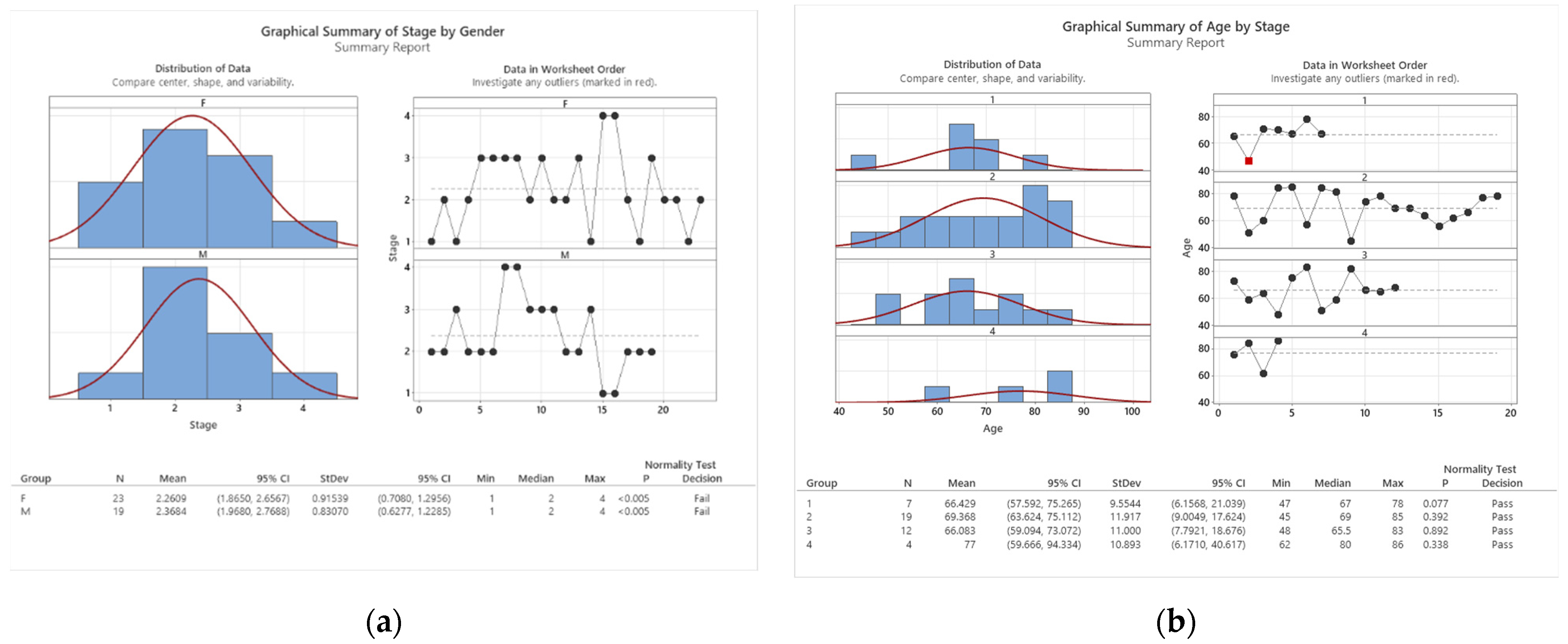 Cancers 16 00745 g003