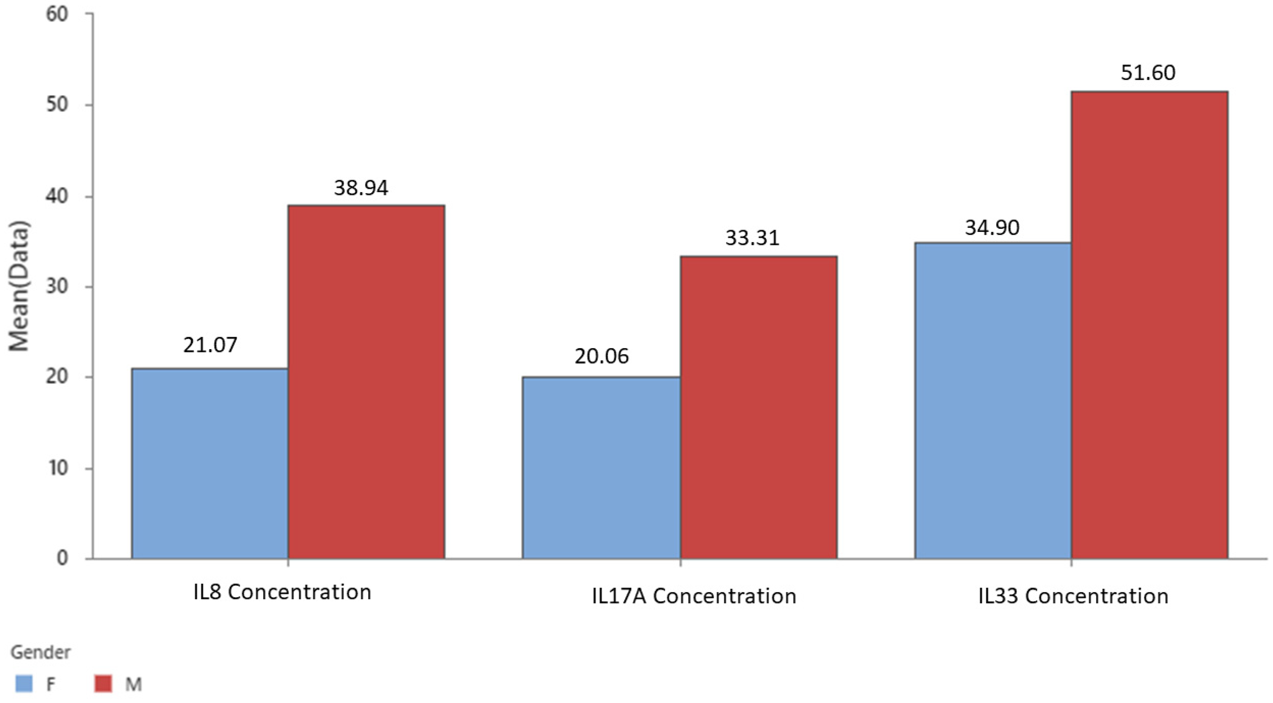 Cancers 16 00745 g006