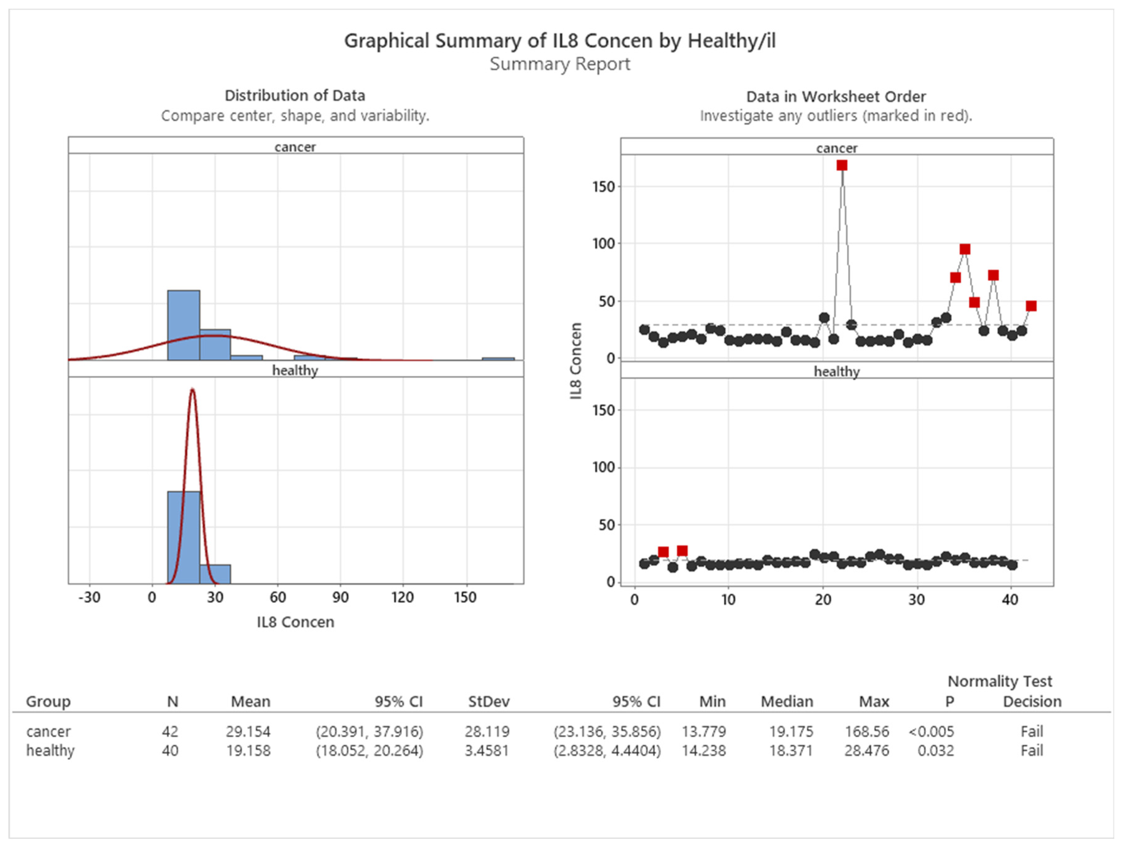 Cancers 16 00745 g007