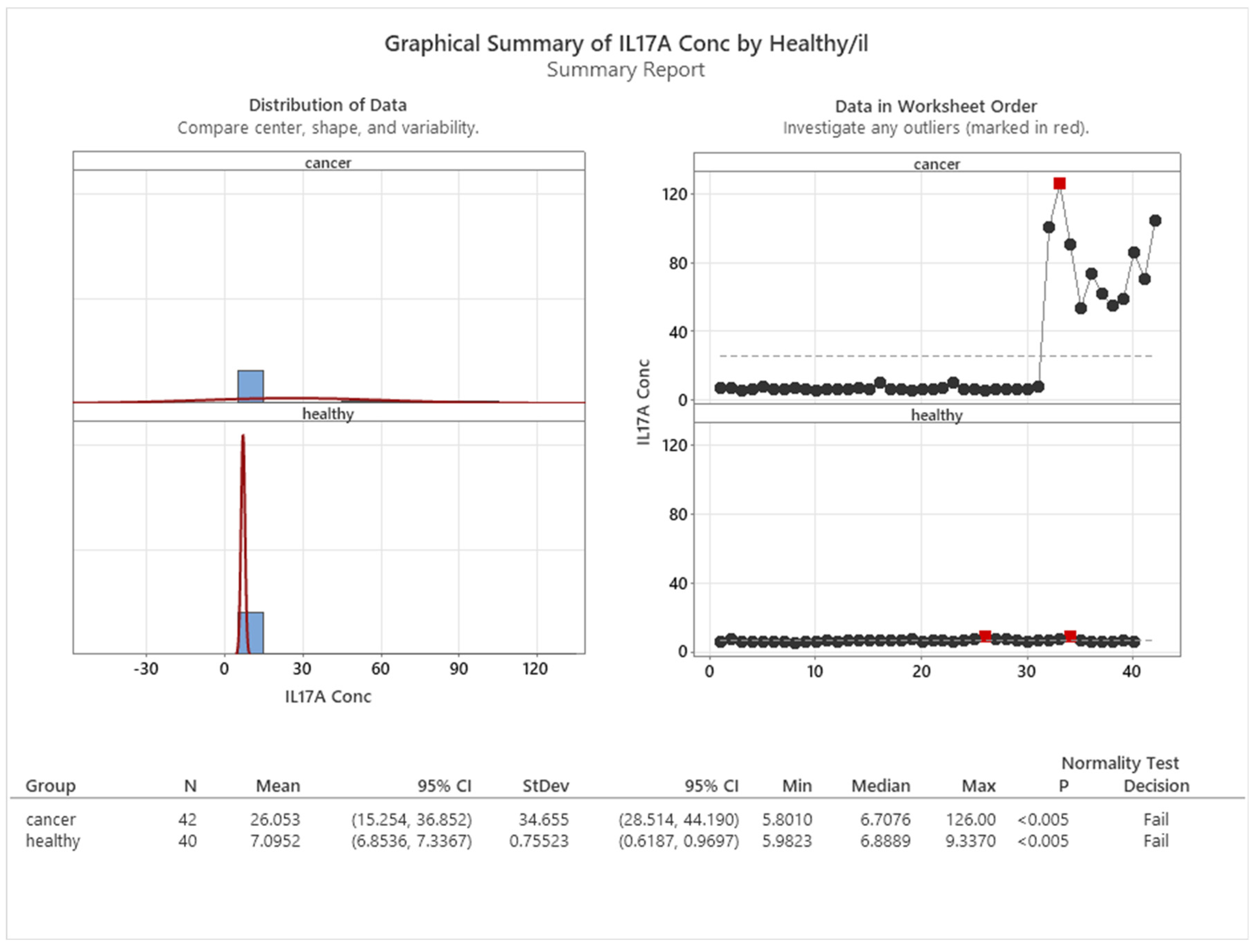 Cancers 16 00745 g008