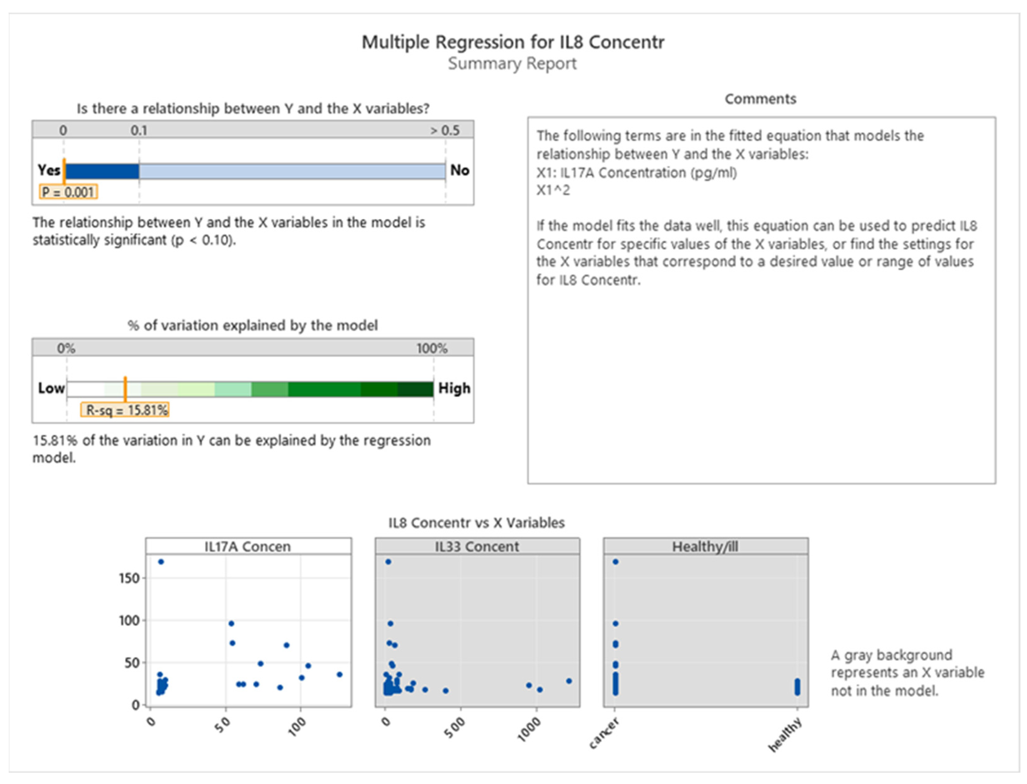 Cancers 16 00745 g012