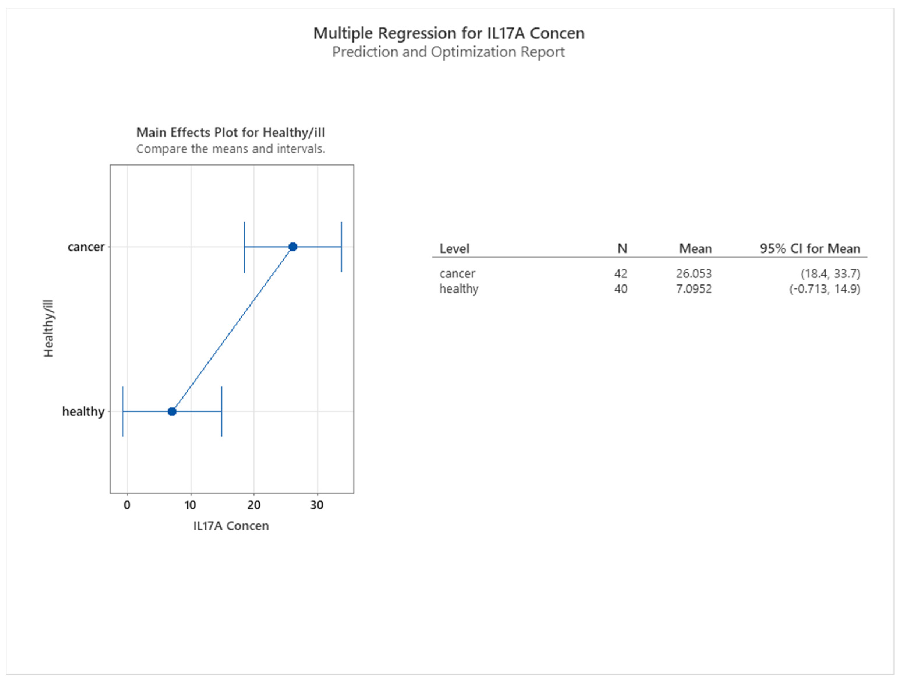 Cancers 16 00745 g016