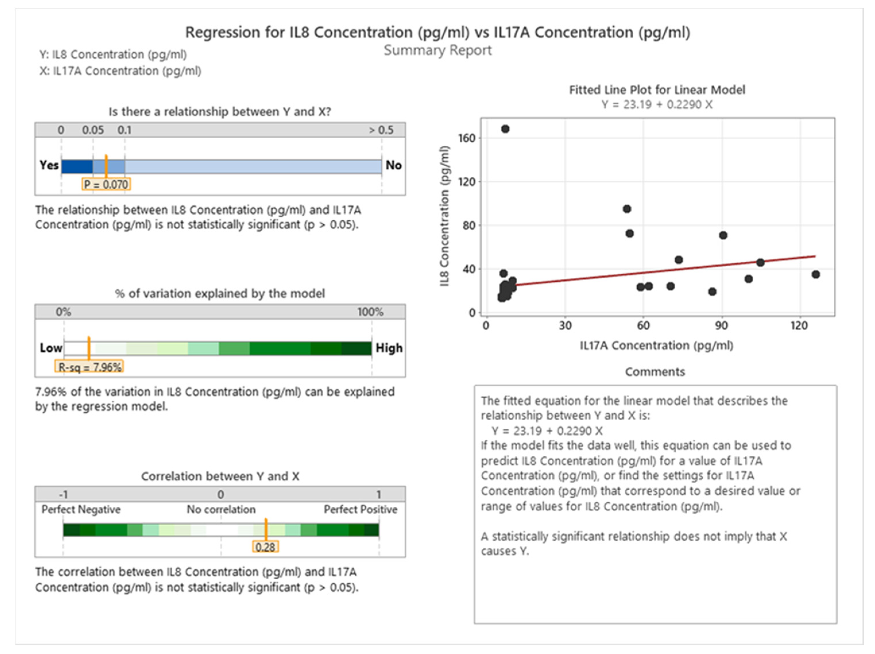 Cancers 16 00745 g018
