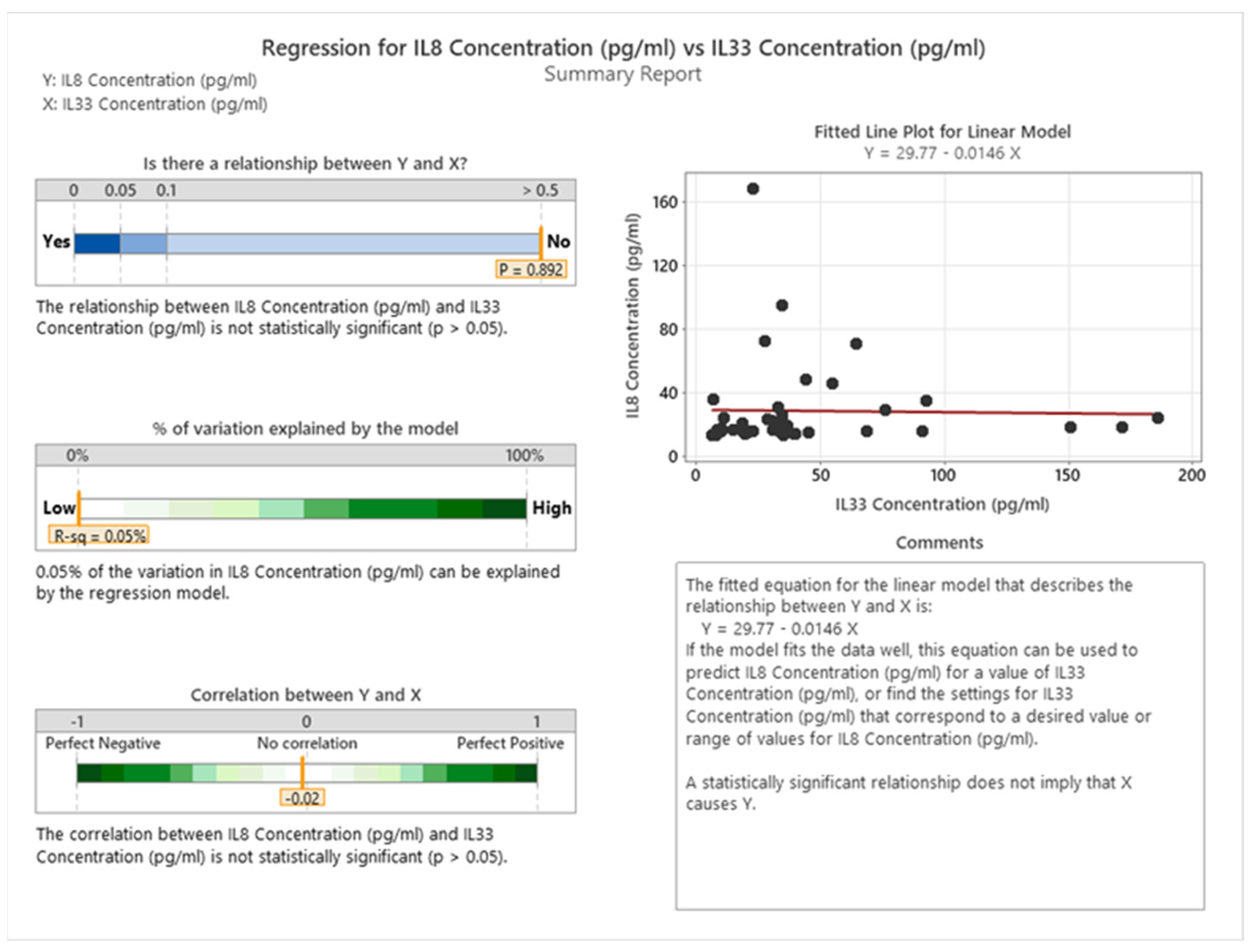 Cancers 16 00745 g019