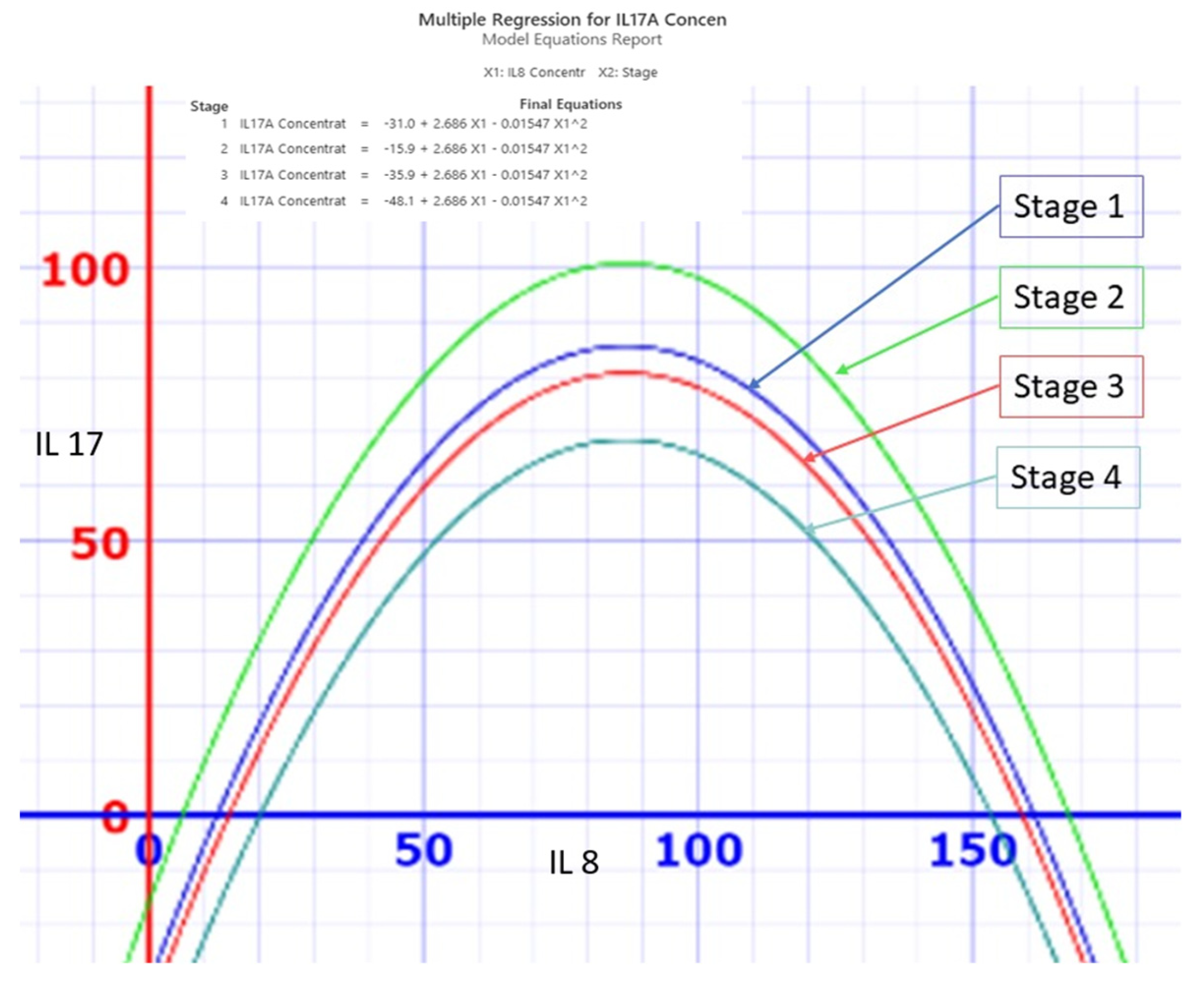 Cancers 16 00745 g022