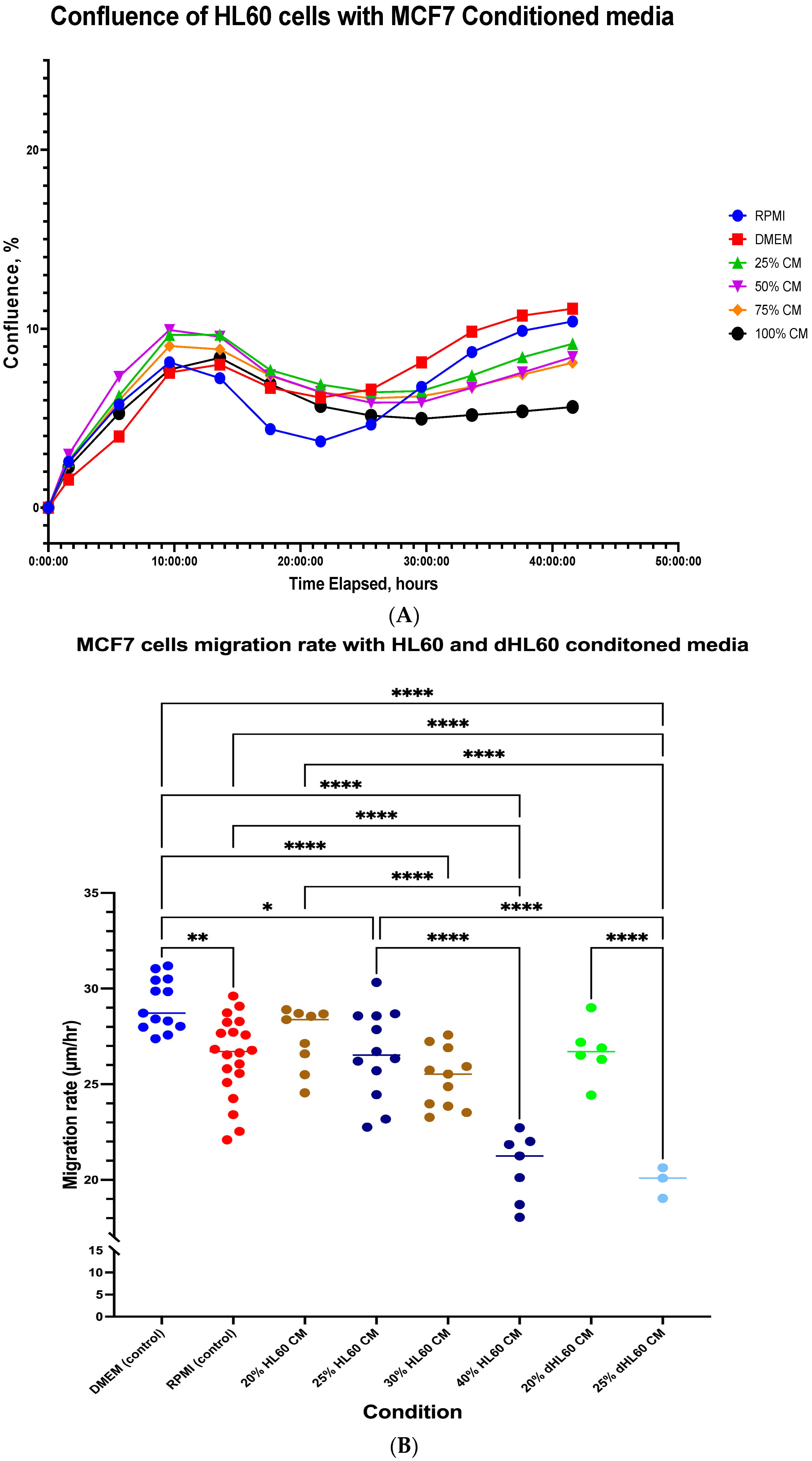 Cancers 16 00747 g002