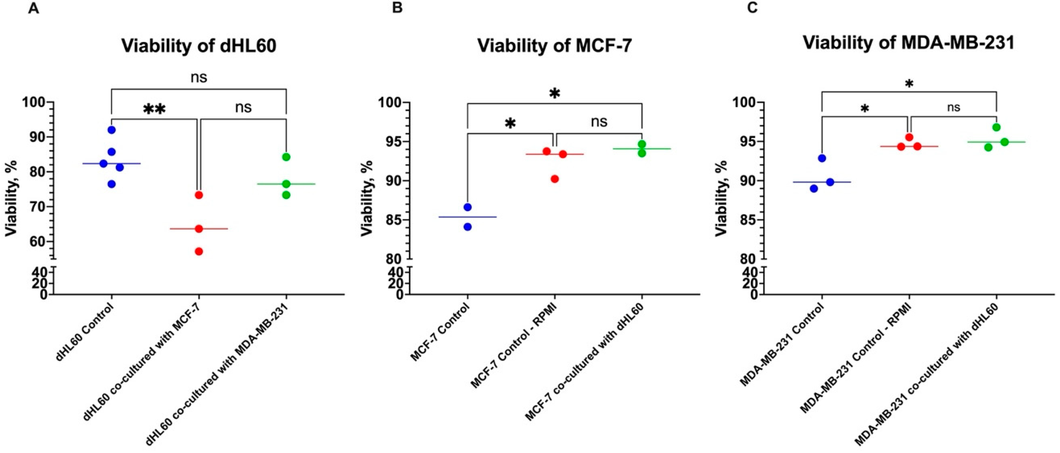 Cancers 16 00747 g004