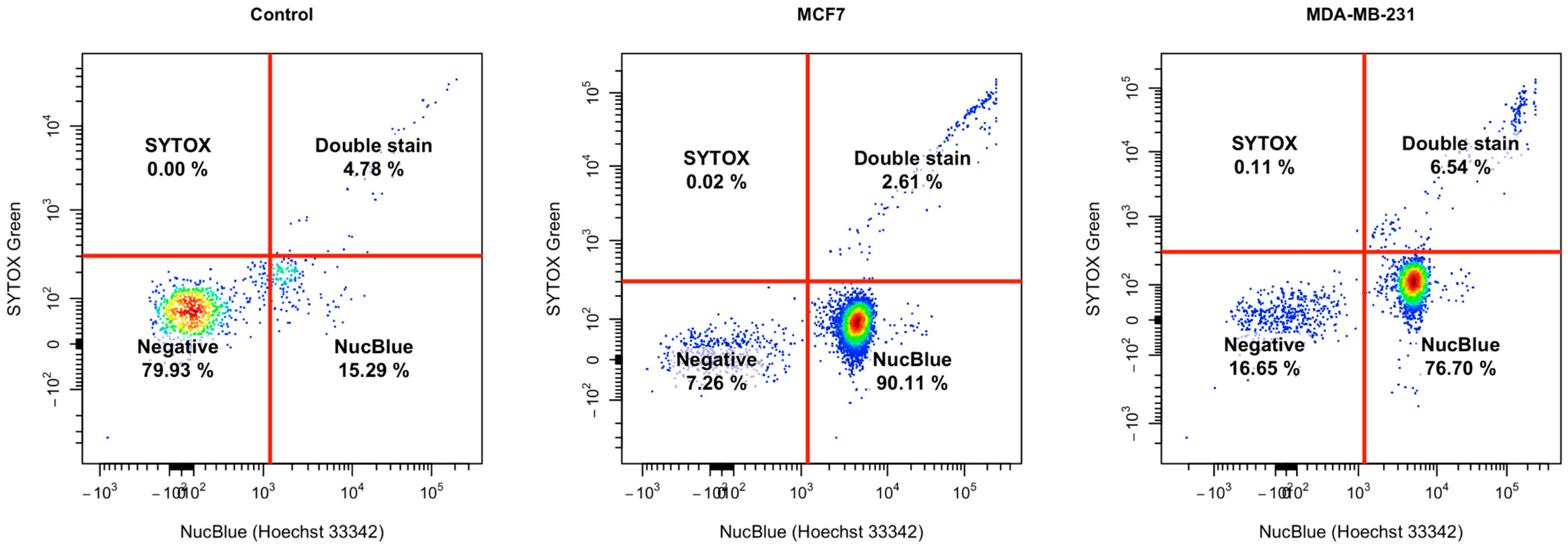 Cancers 16 00747 g007