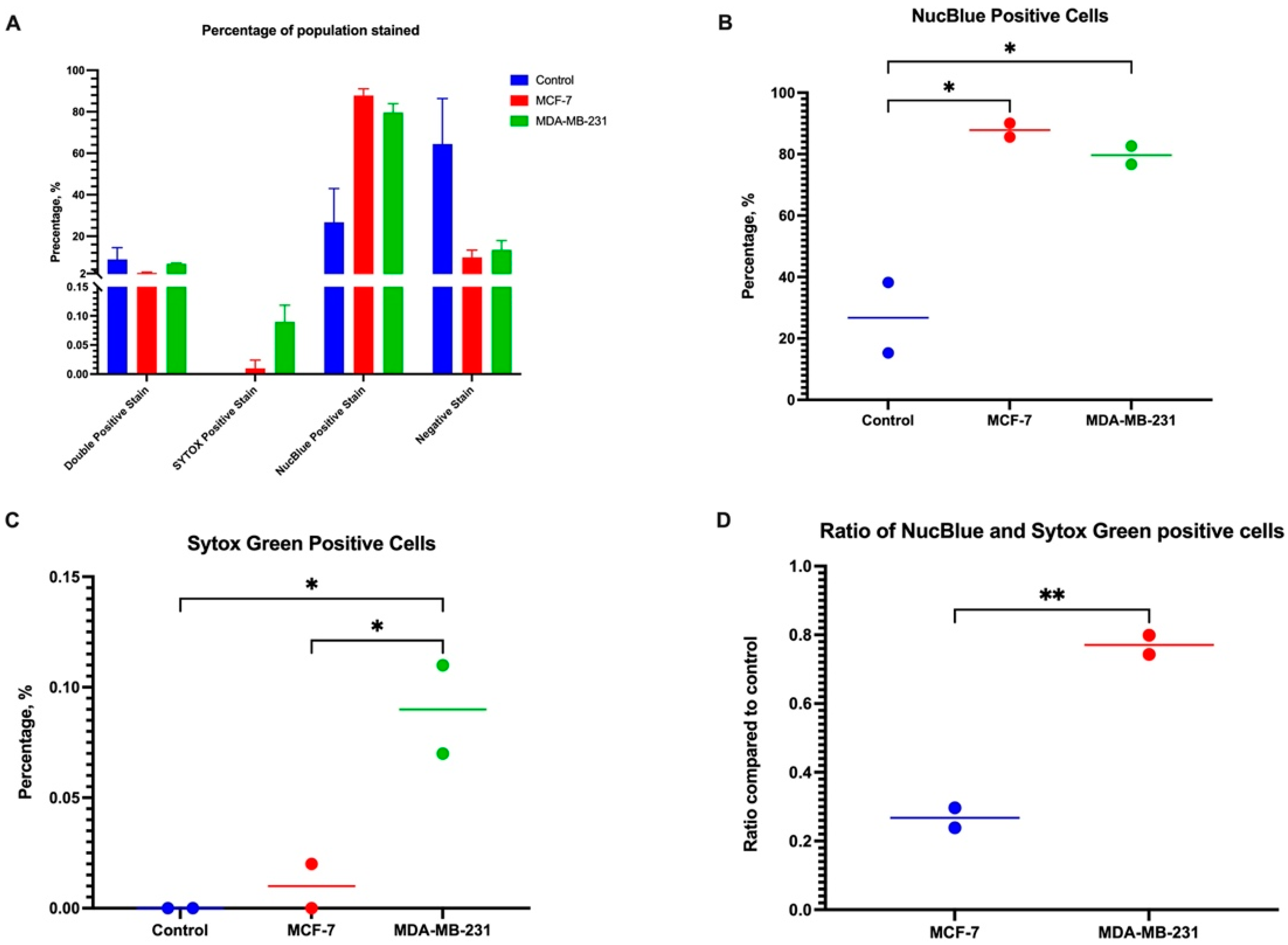 Cancers 16 00747 g008