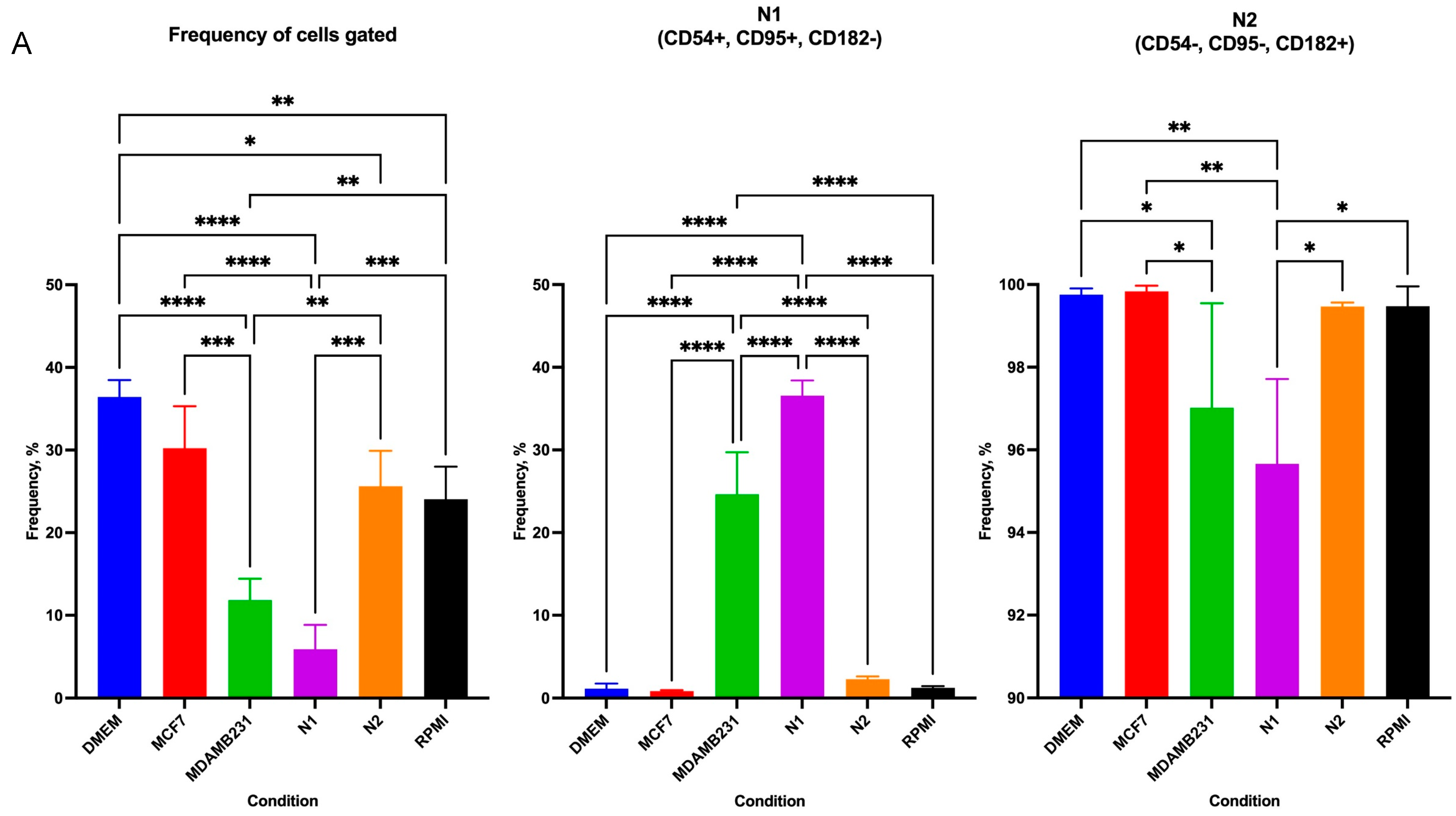 Cancers 16 00747 g009a