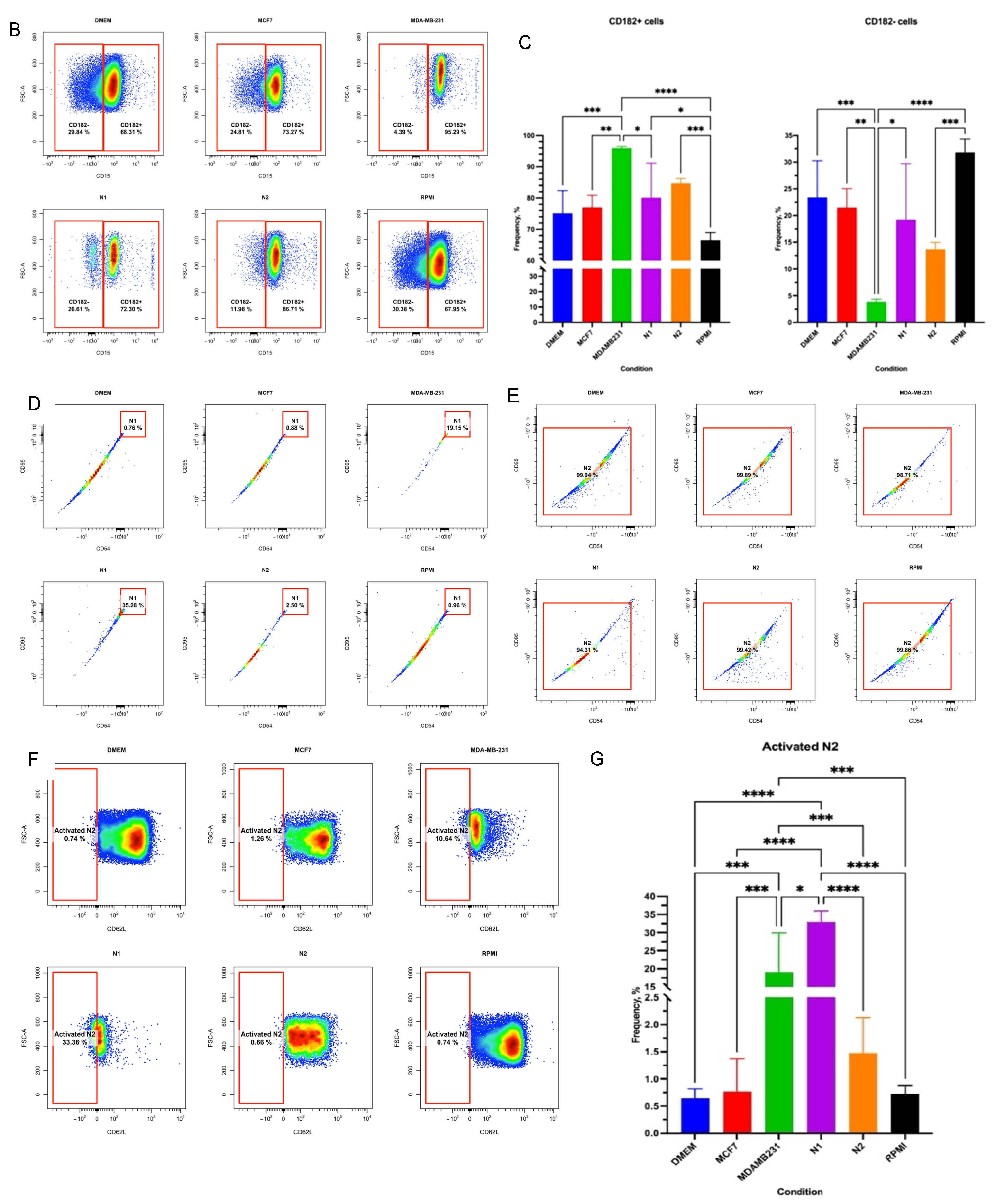 Cancers 16 00747 g009b