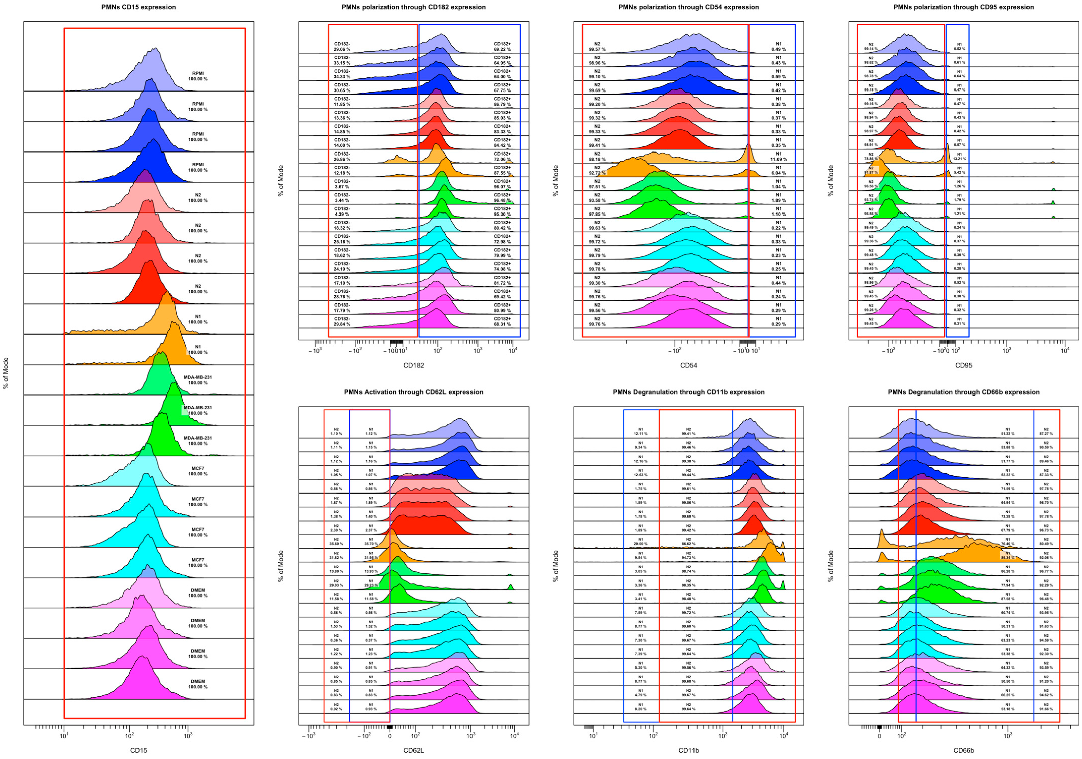 Cancers 16 00747 g010