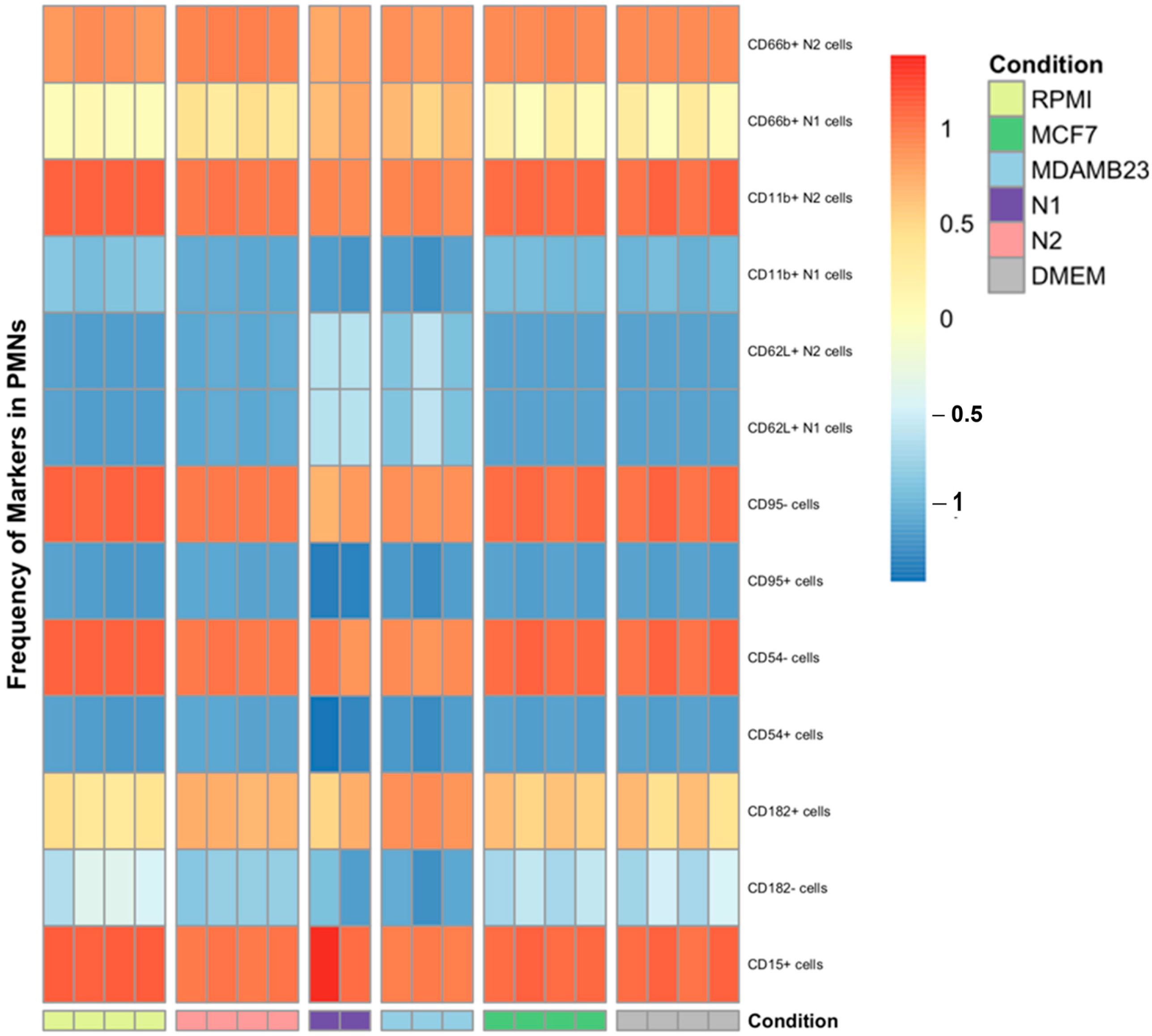 Cancers 16 00747 g011