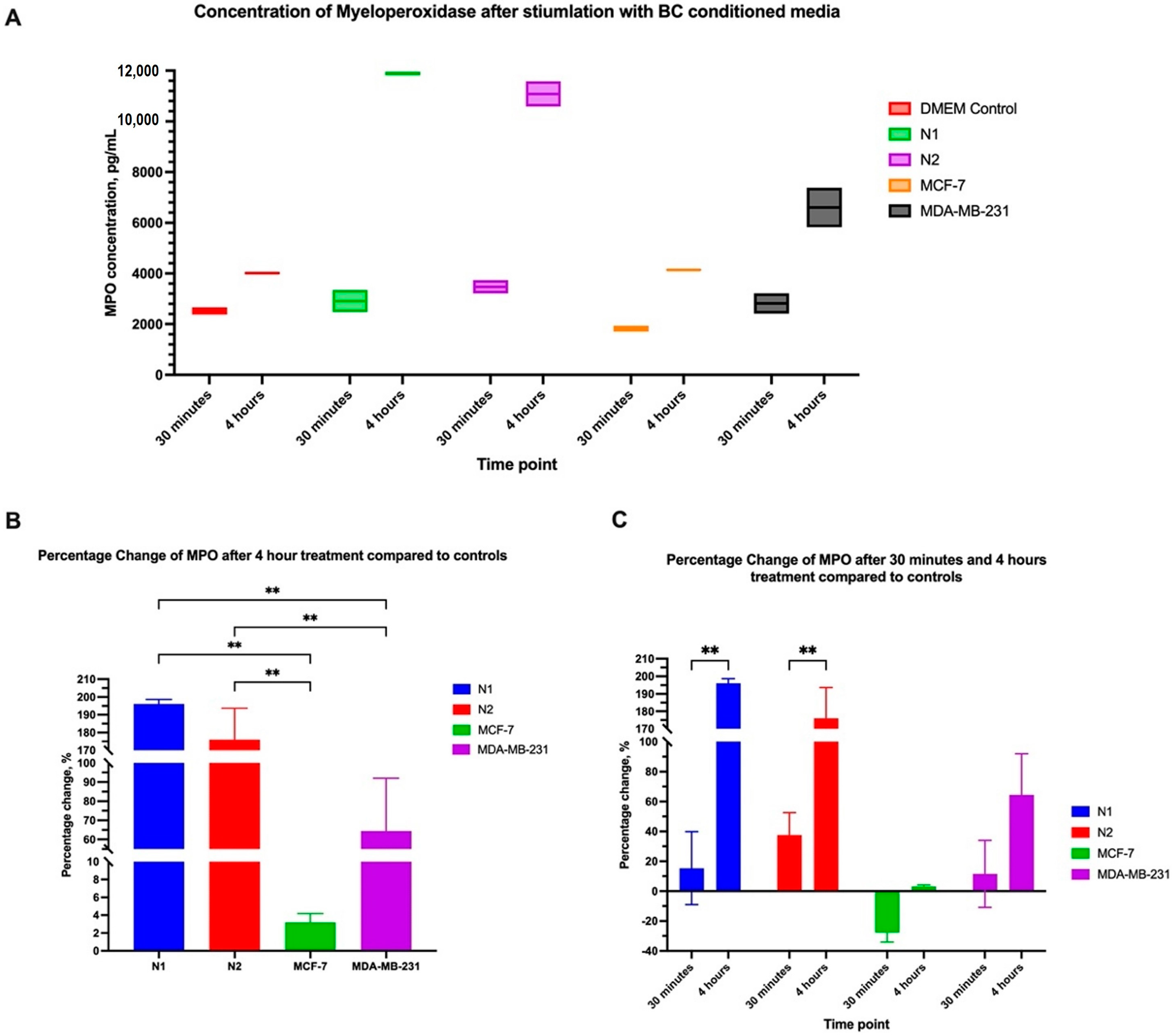 Cancers 16 00747 g012