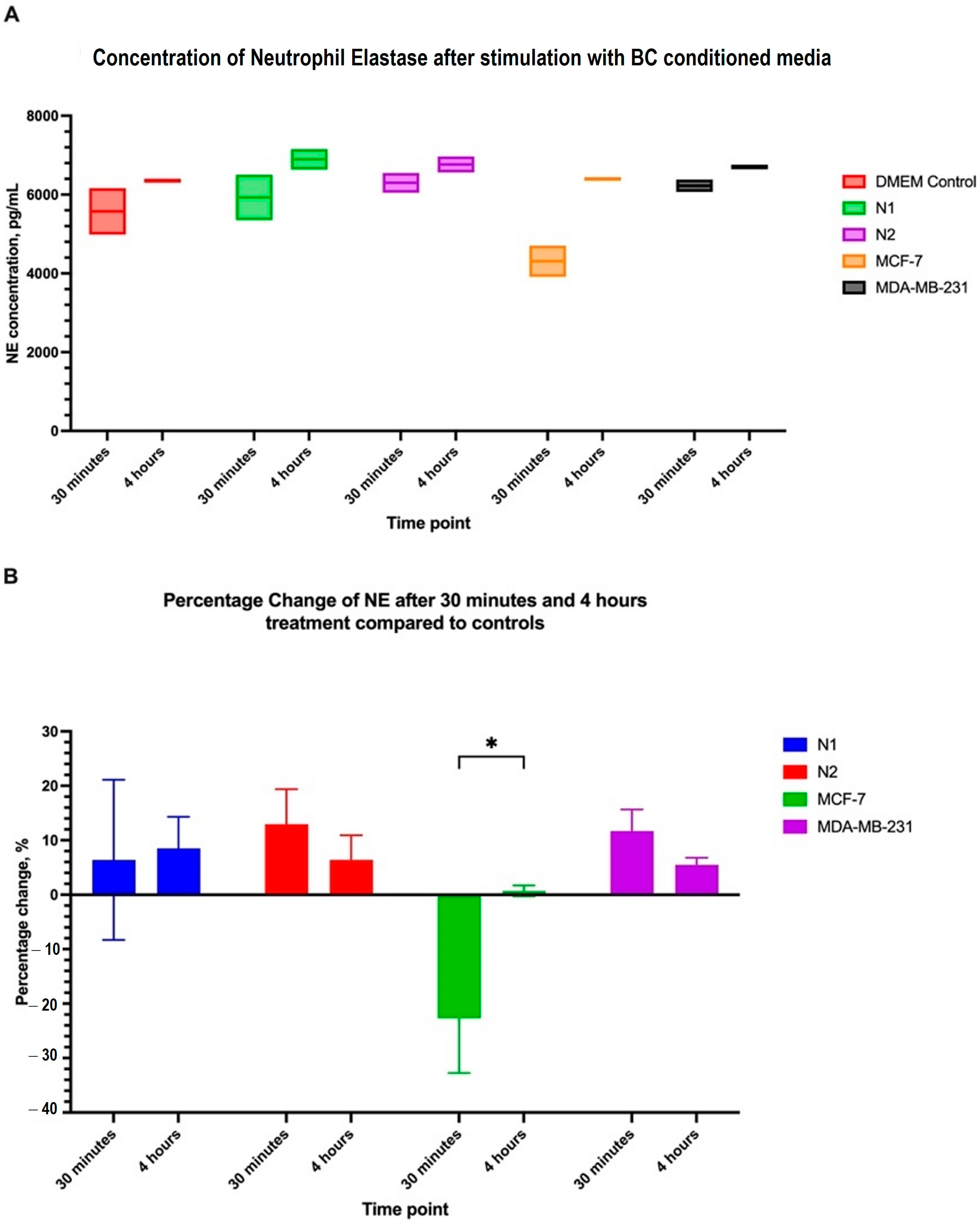 Cancers 16 00747 g013