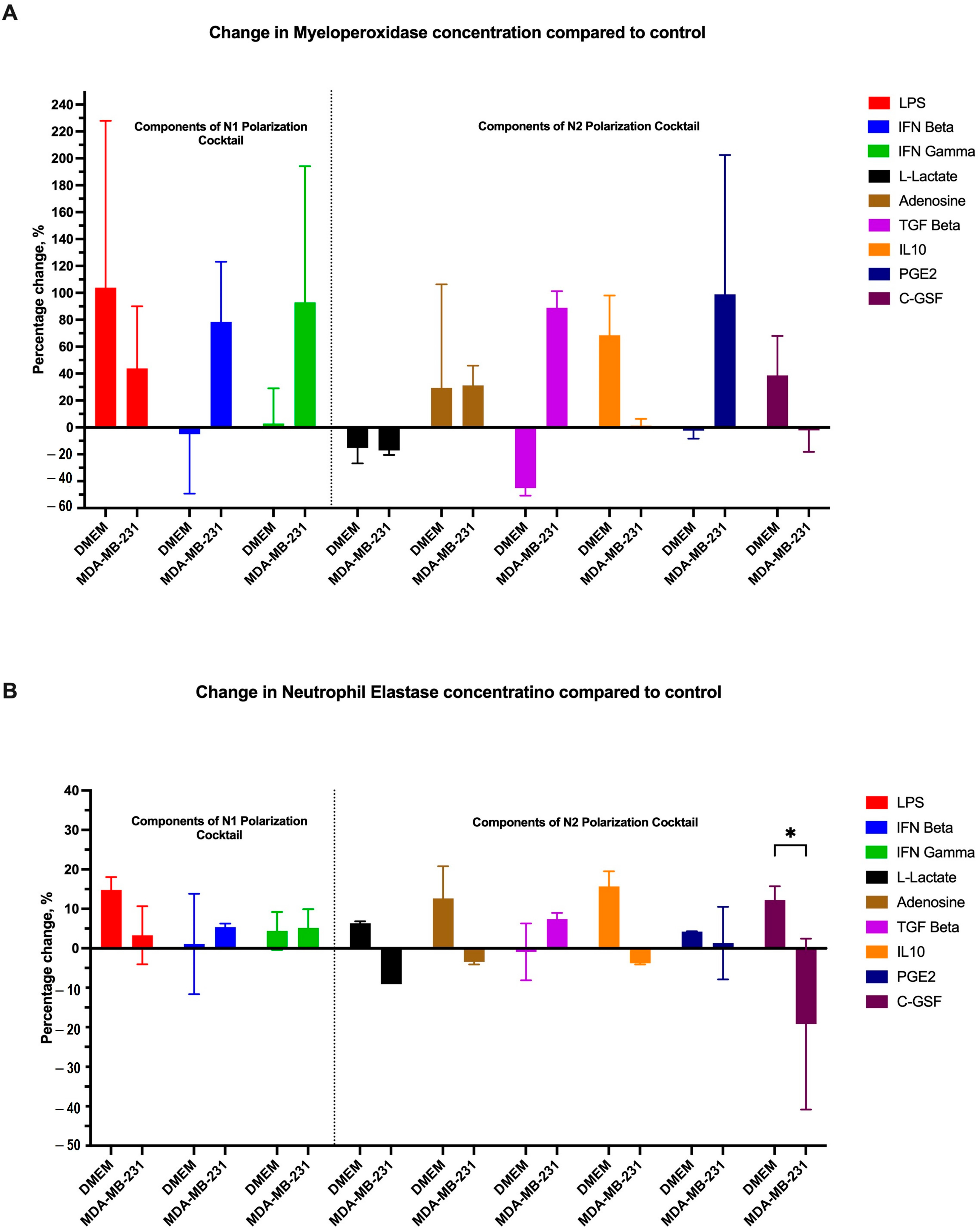 Cancers 16 00747 g014