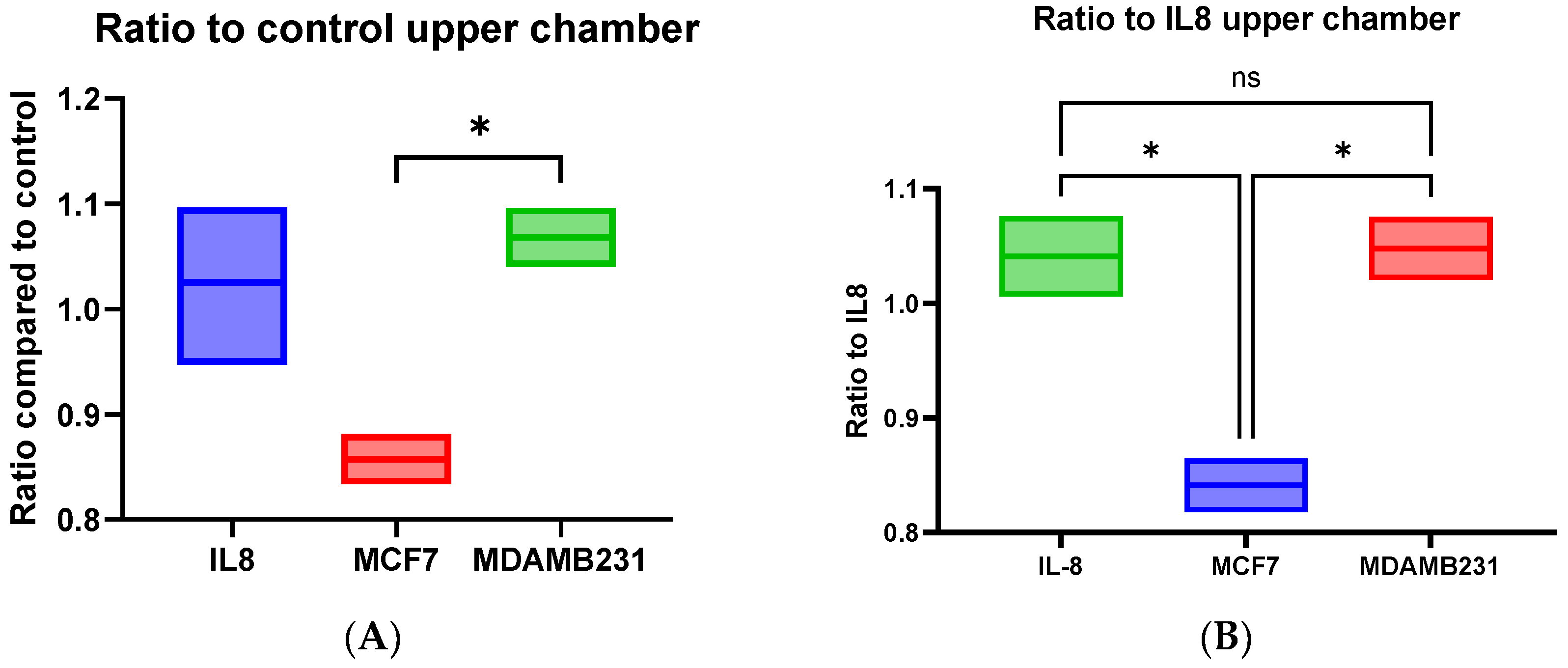 Cancers 16 00747 g017