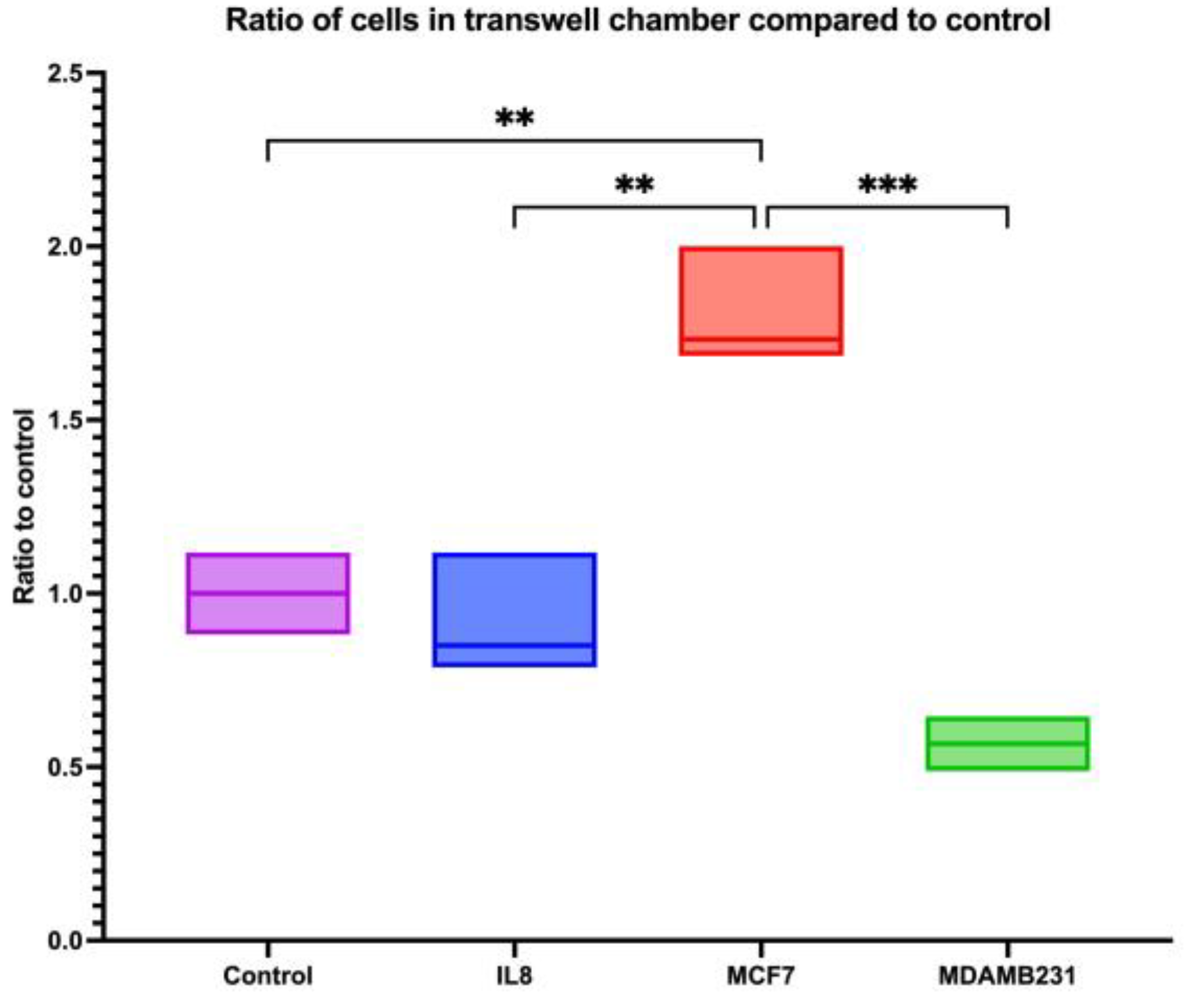 Cancers 16 00747 g018
