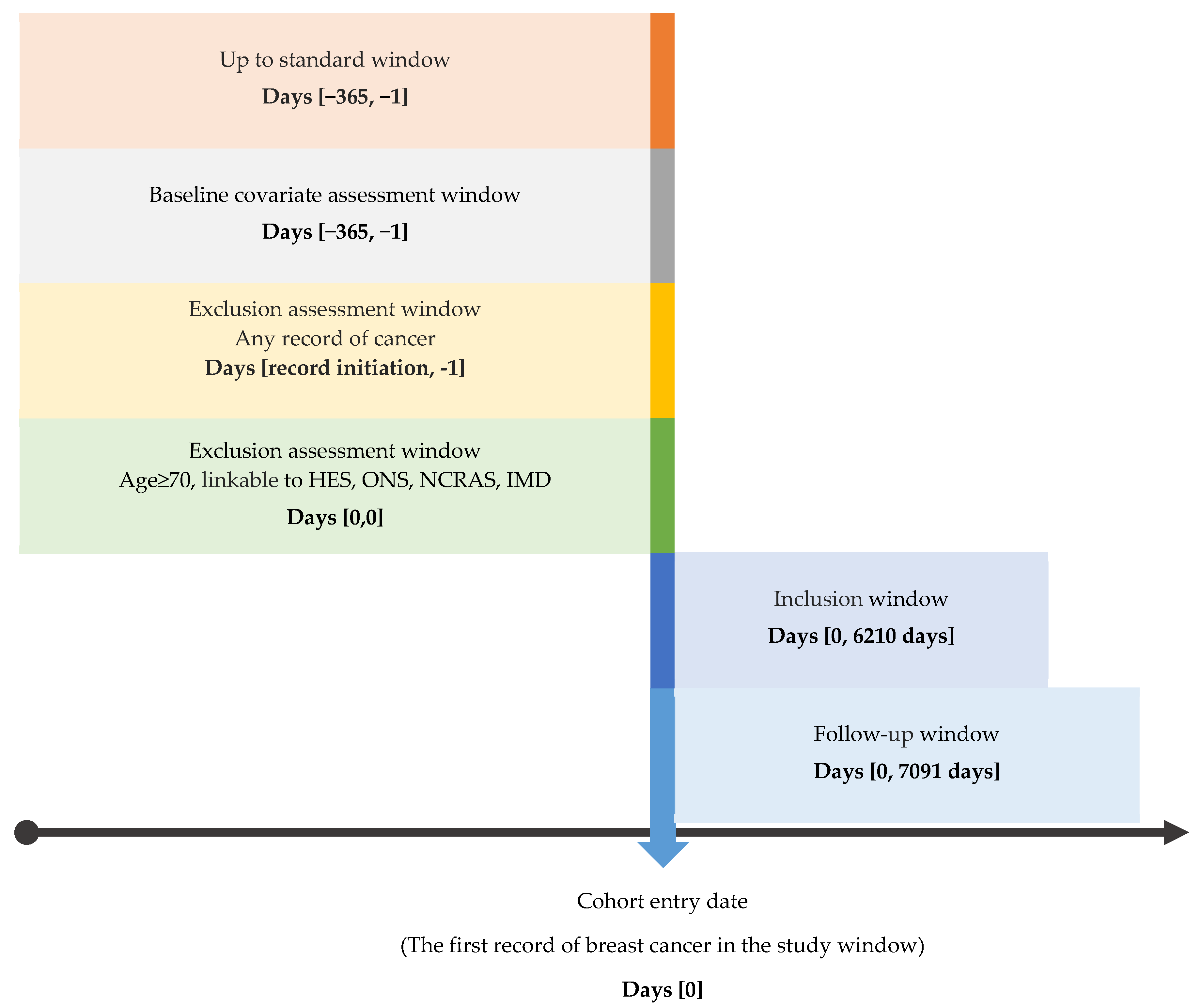 Cancers 16 00749 g001 Cancers 16 00749 g001