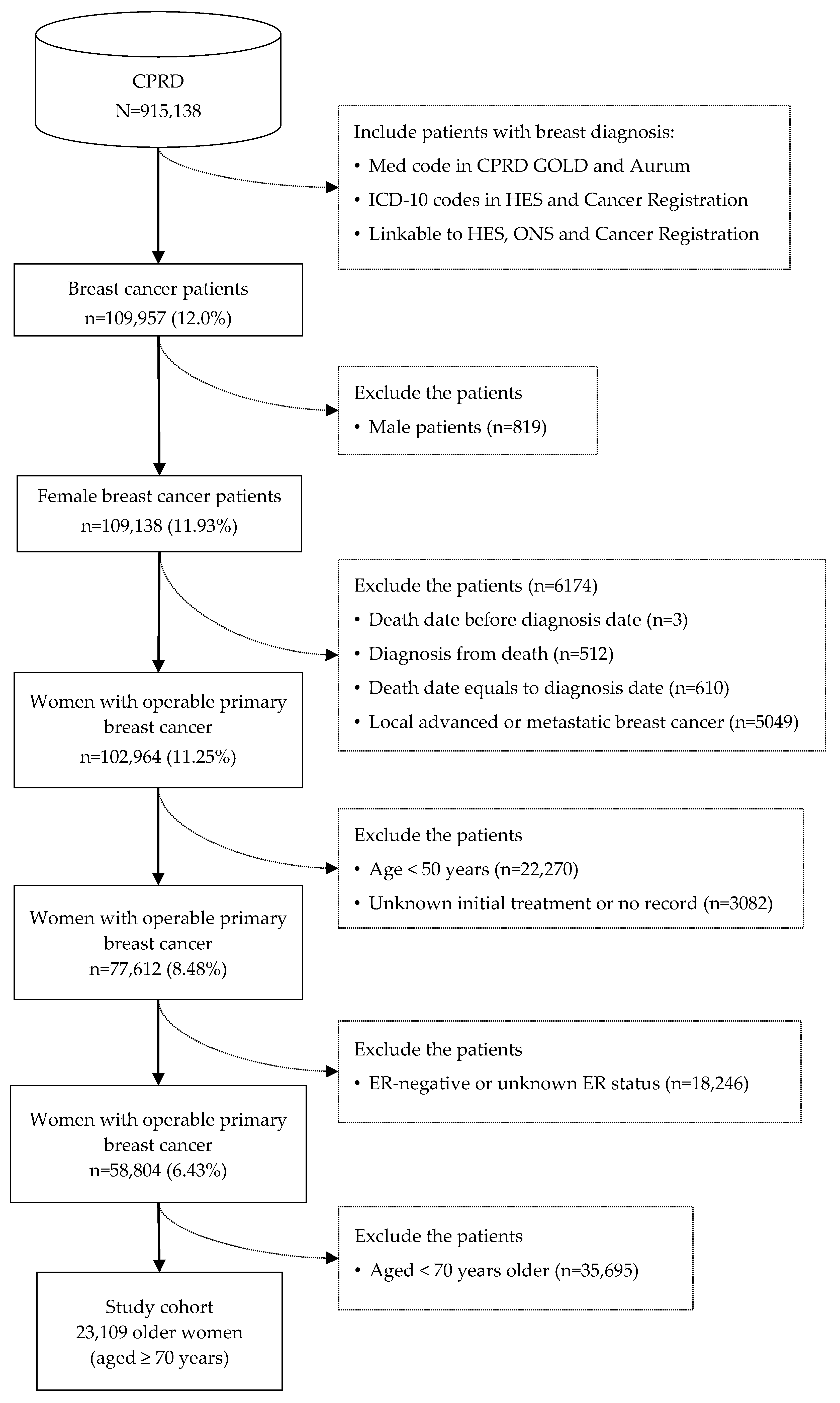 Cancers 16 00749 g002 Cancers 16 00749 g002