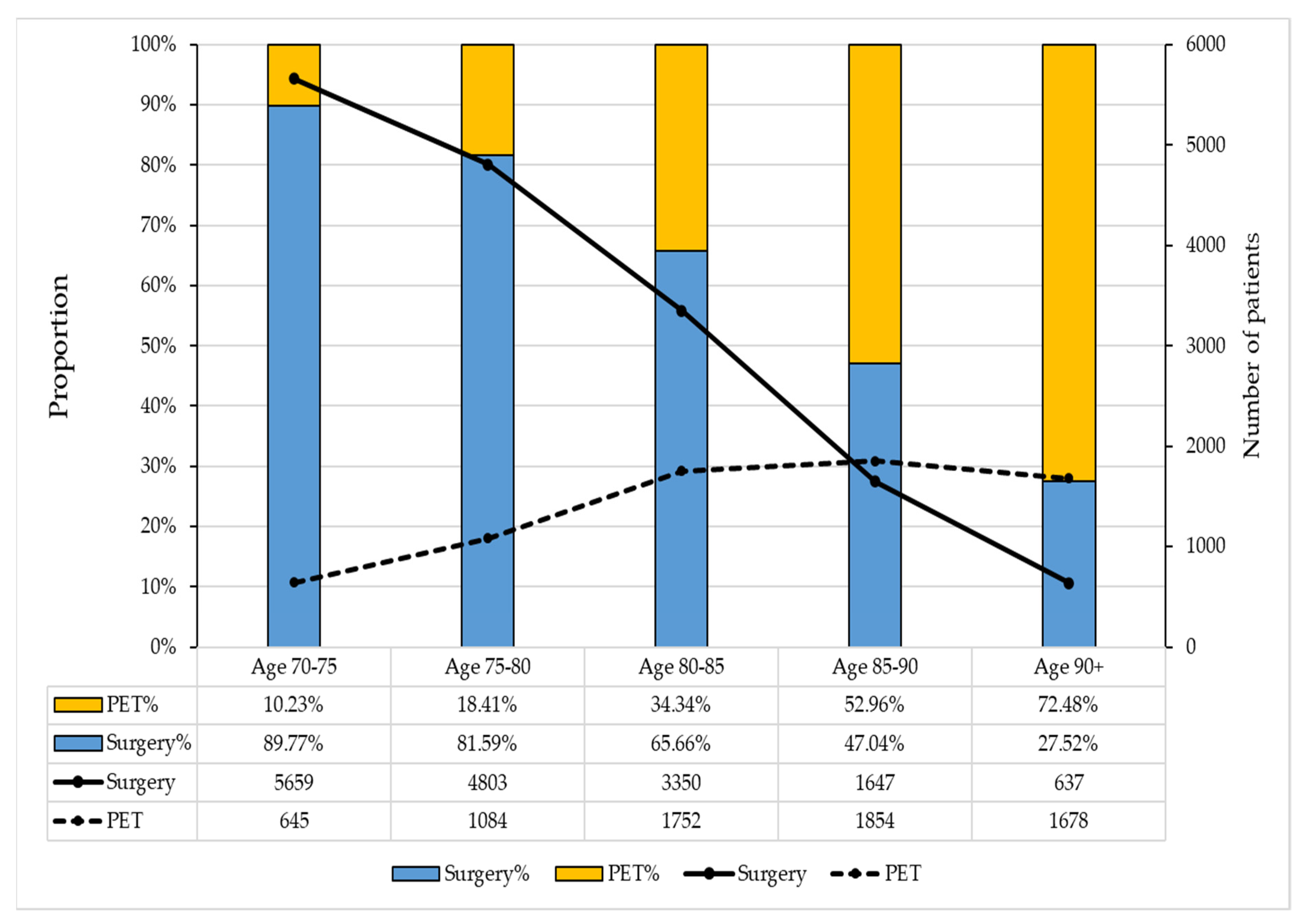 Cancers 16 00749 g003 Cancers 16 00749 g003