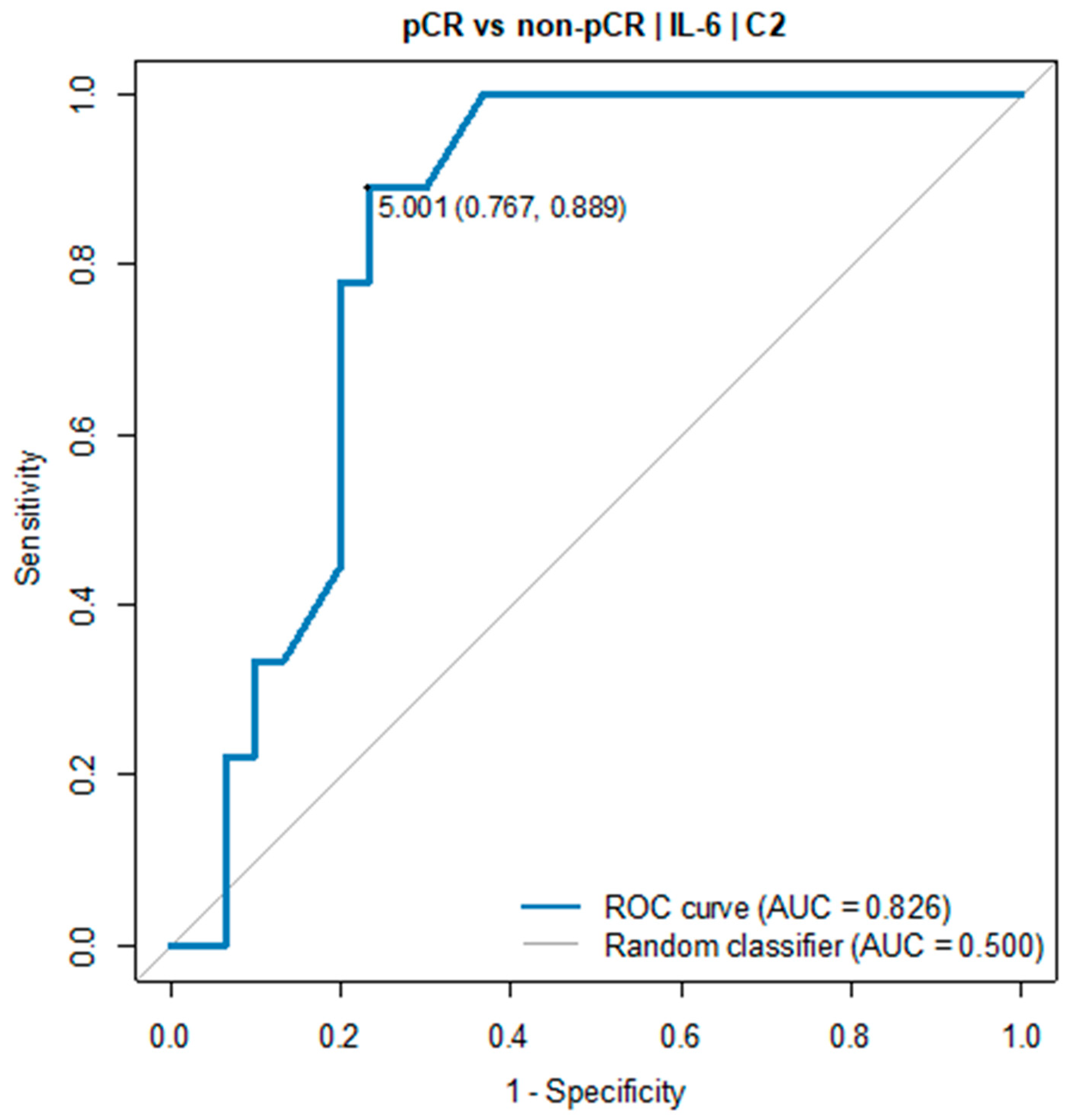 Cancers 16 00757 g002