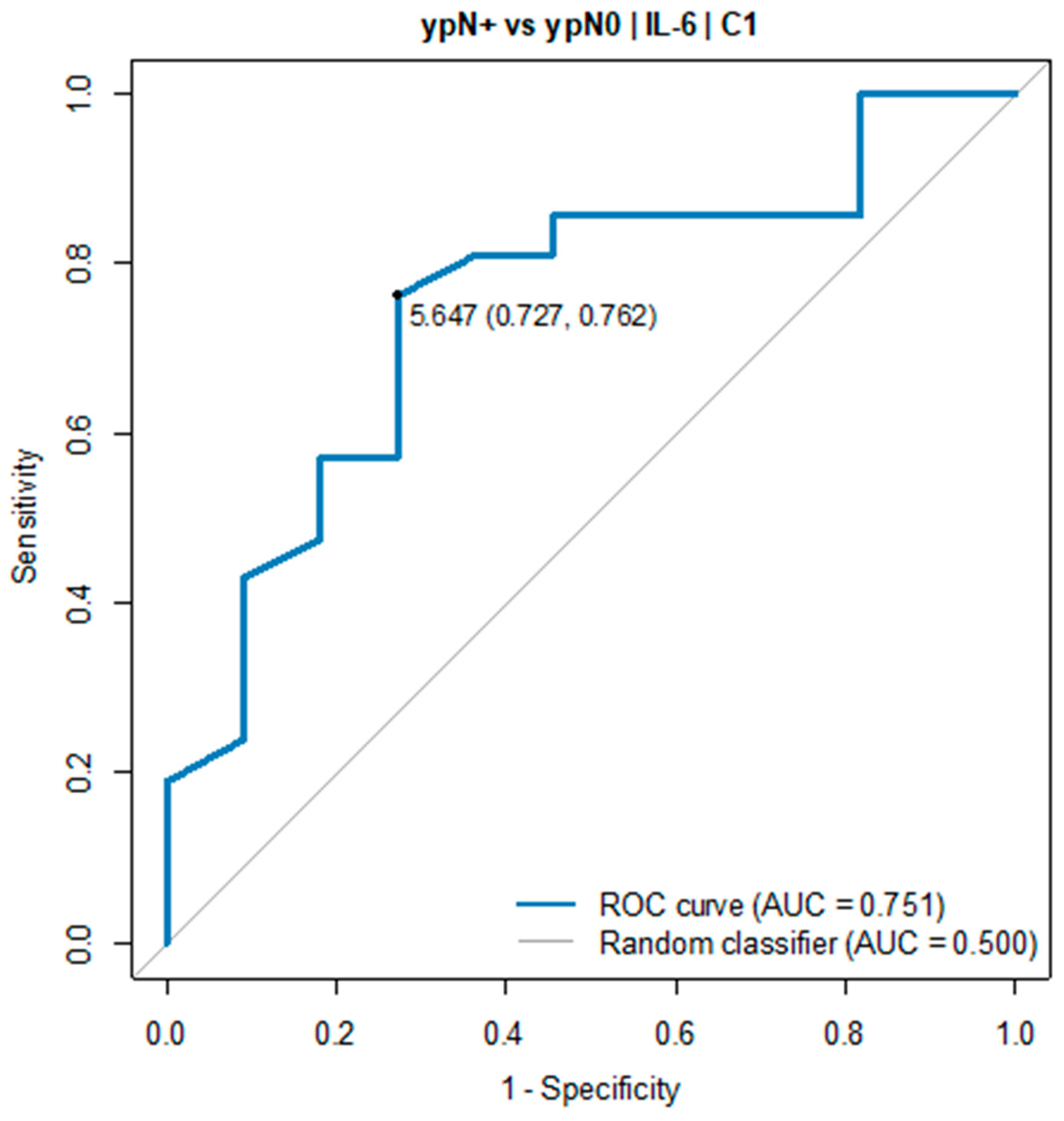 Cancers 16 00757 g003