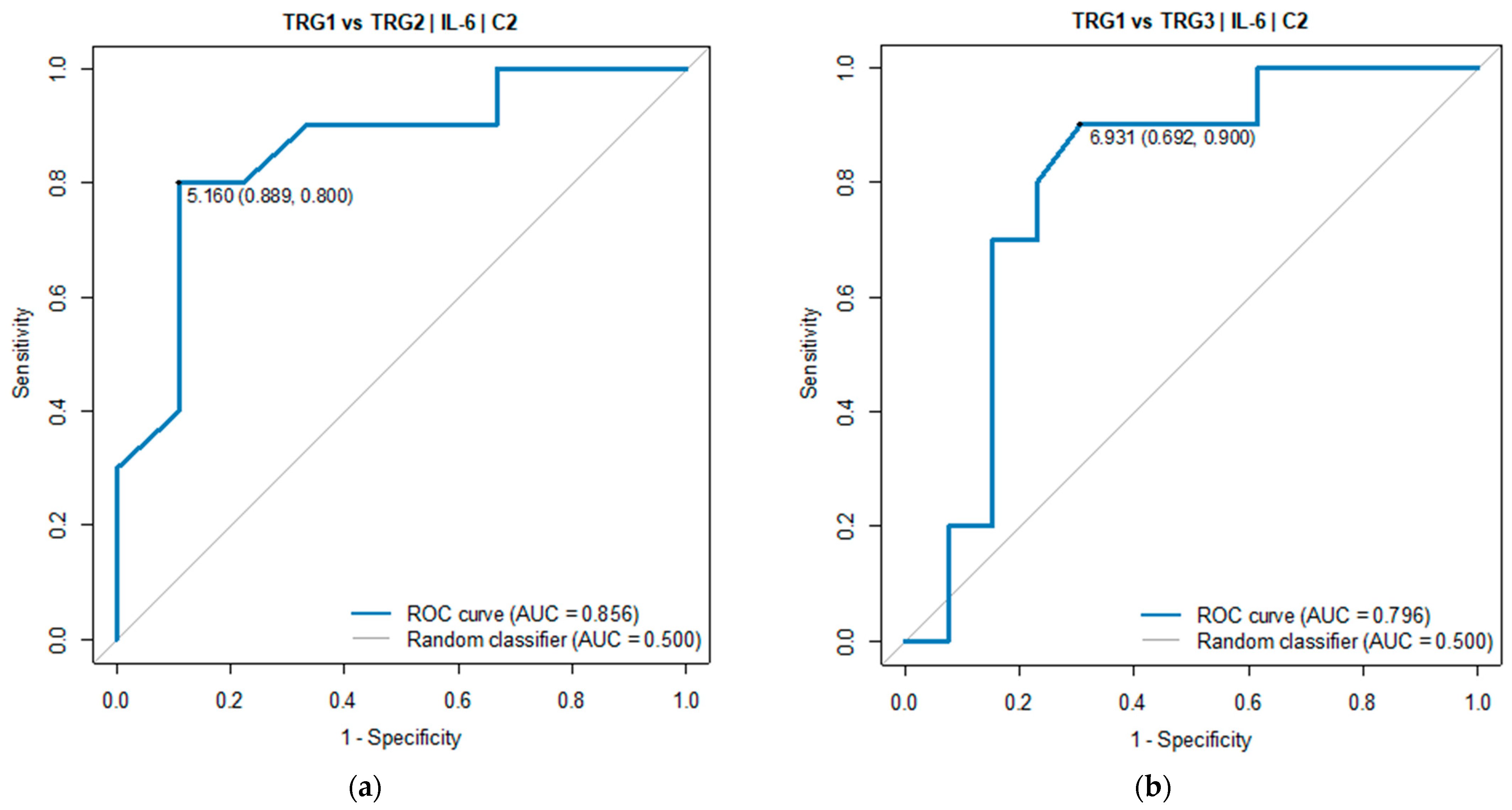 Cancers 16 00757 g005