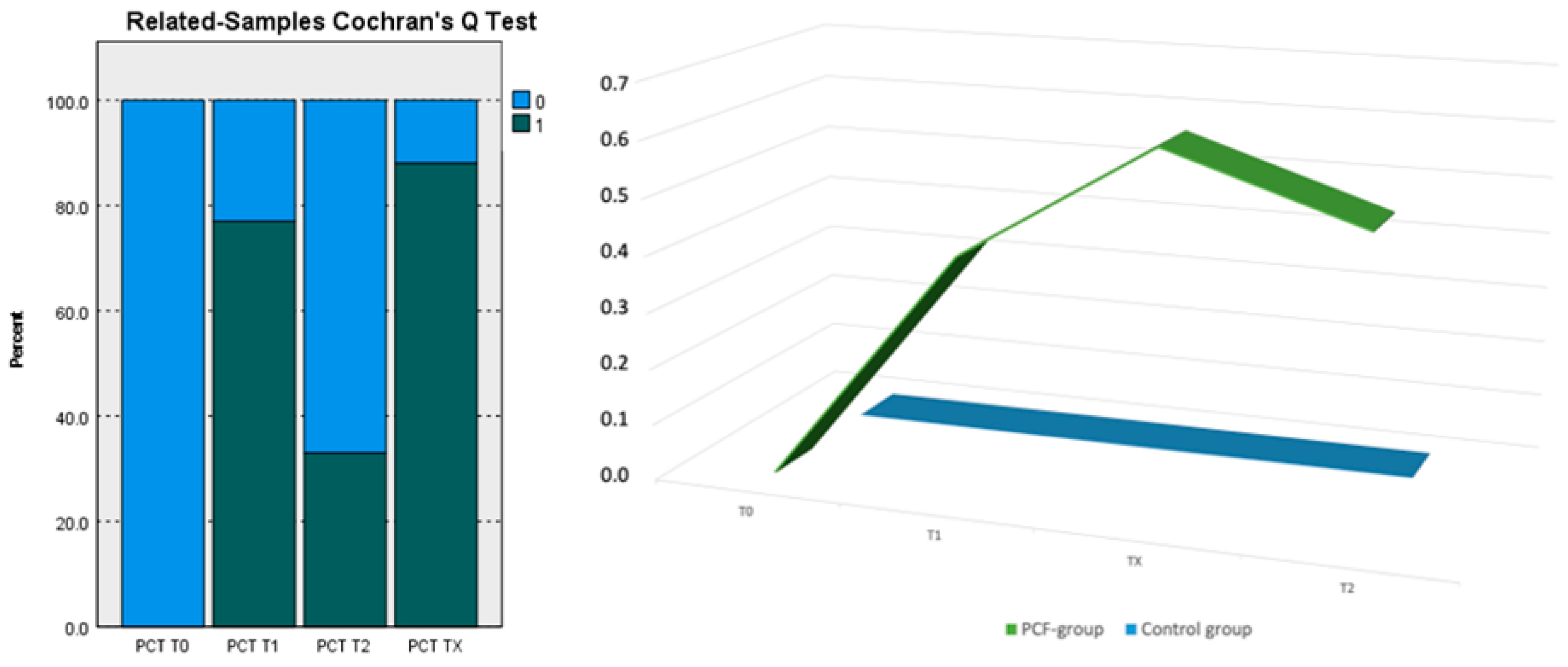 Cancers 16 00768 g001 Cancers 16 00768 g001