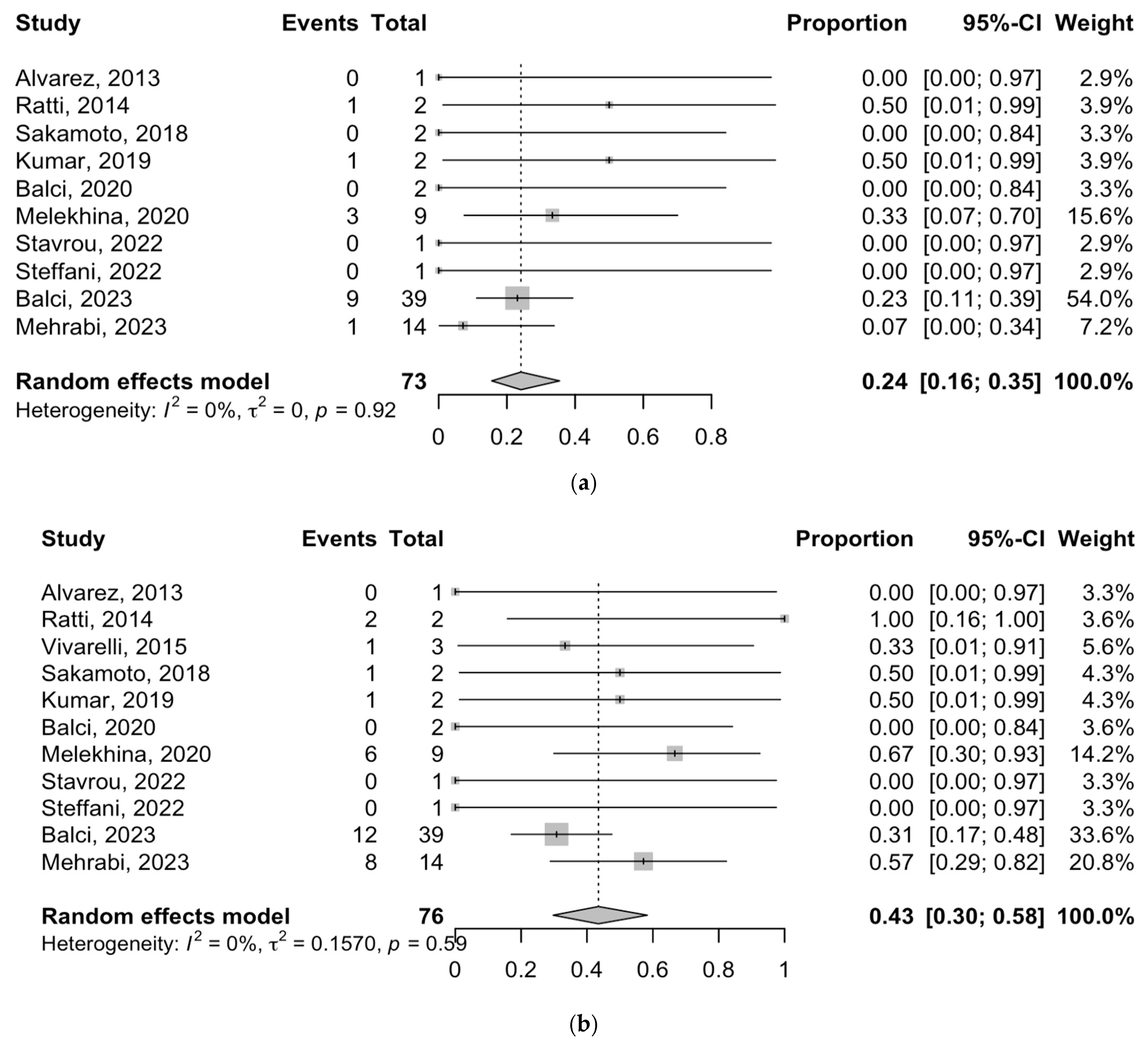 Cancers 16 00771 g002