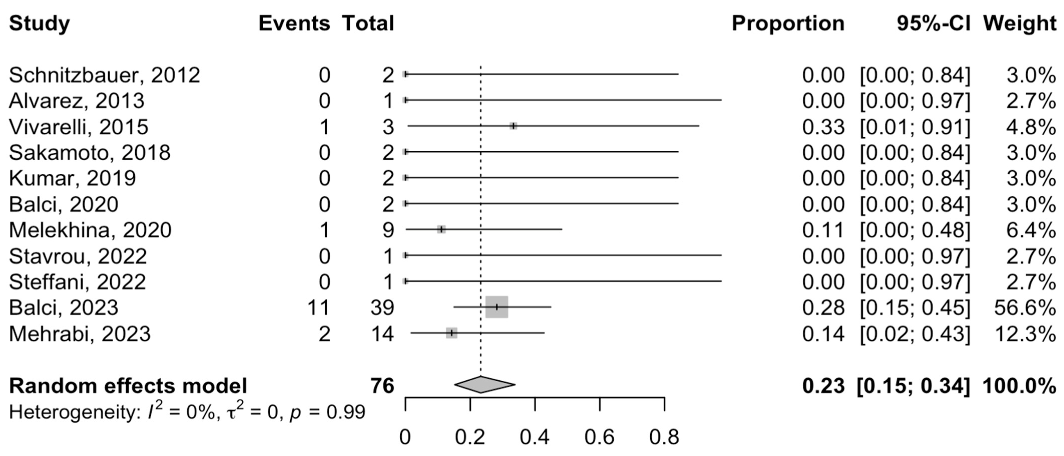 Cancers 16 00771 g003