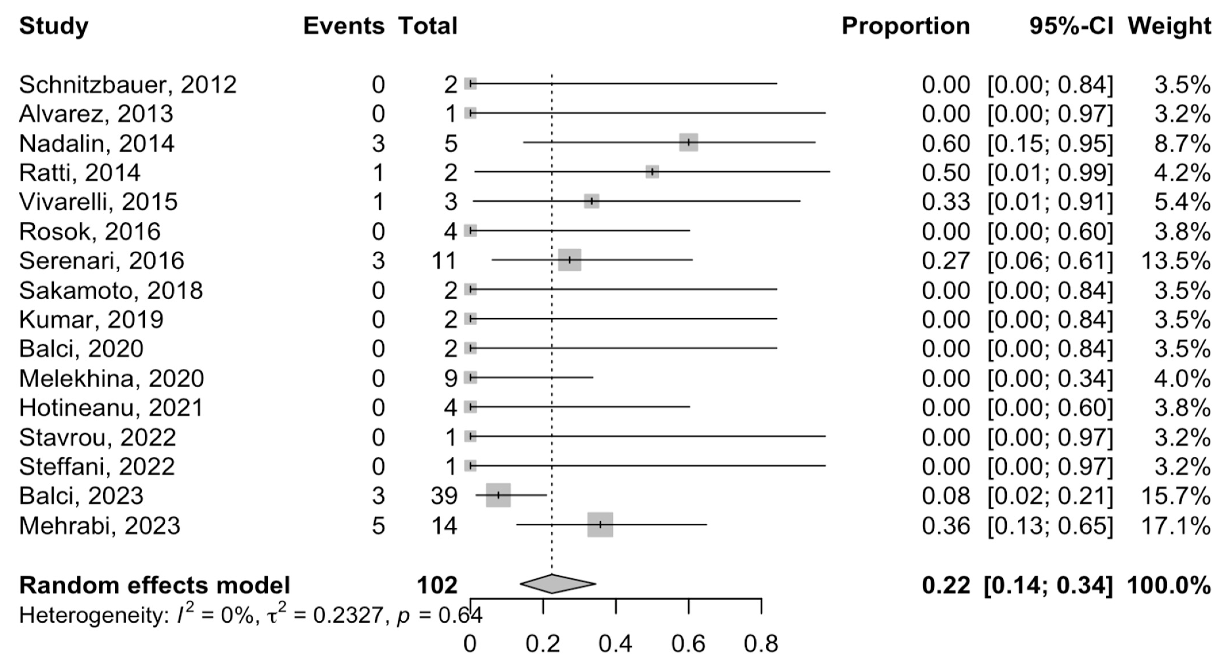 Cancers 16 00771 g004