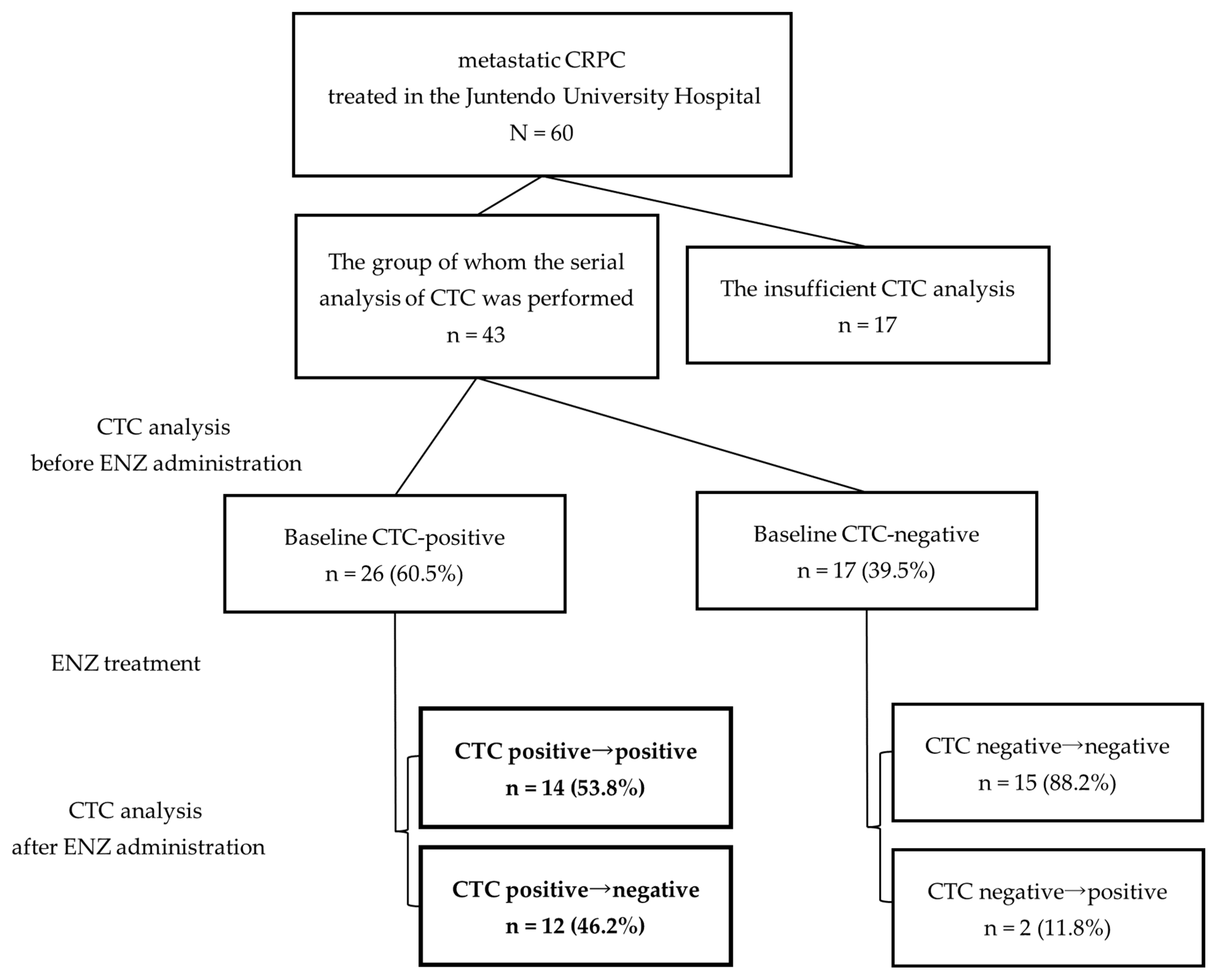 Cancers 16 00772 g001