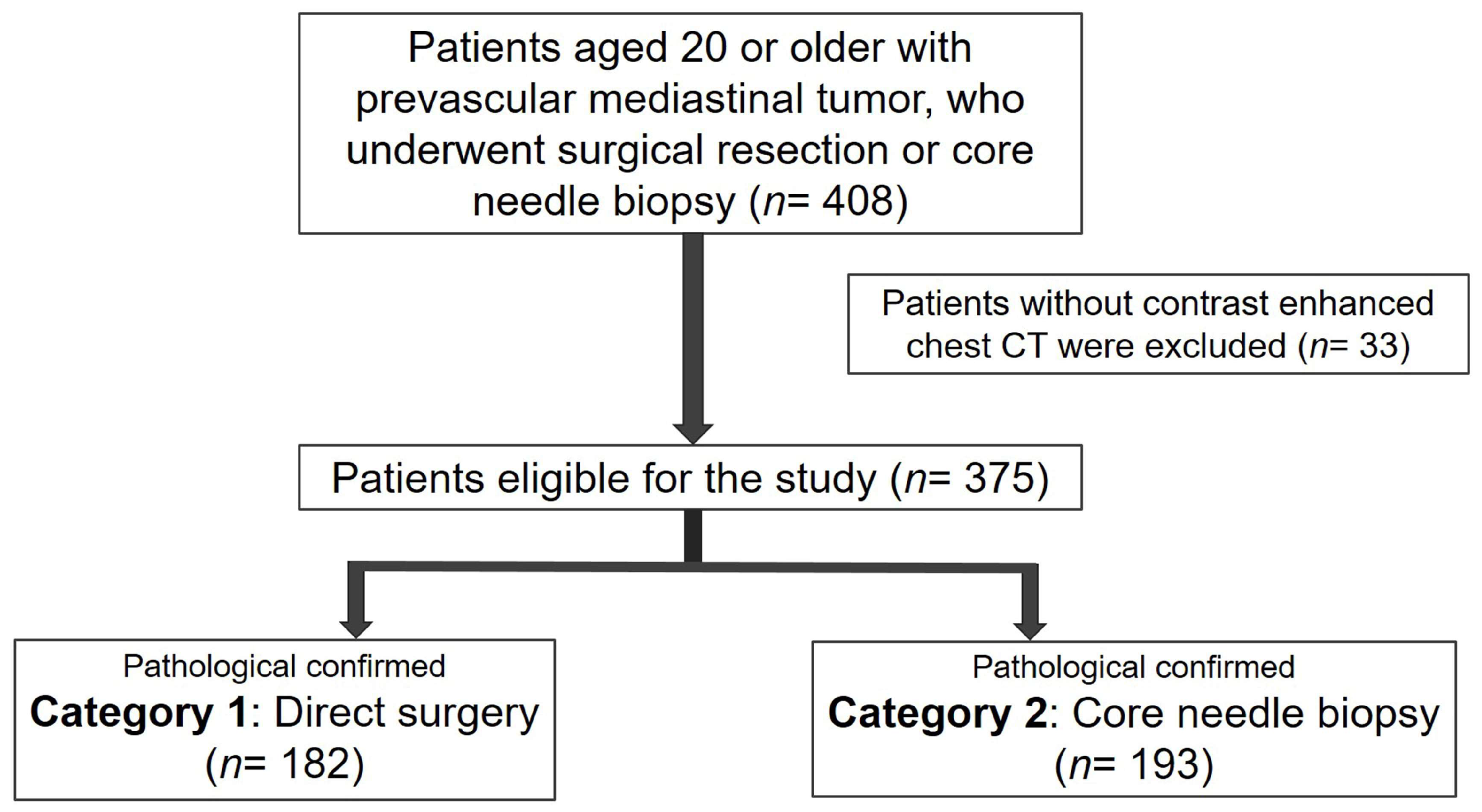 Cancers 16 00773 g002