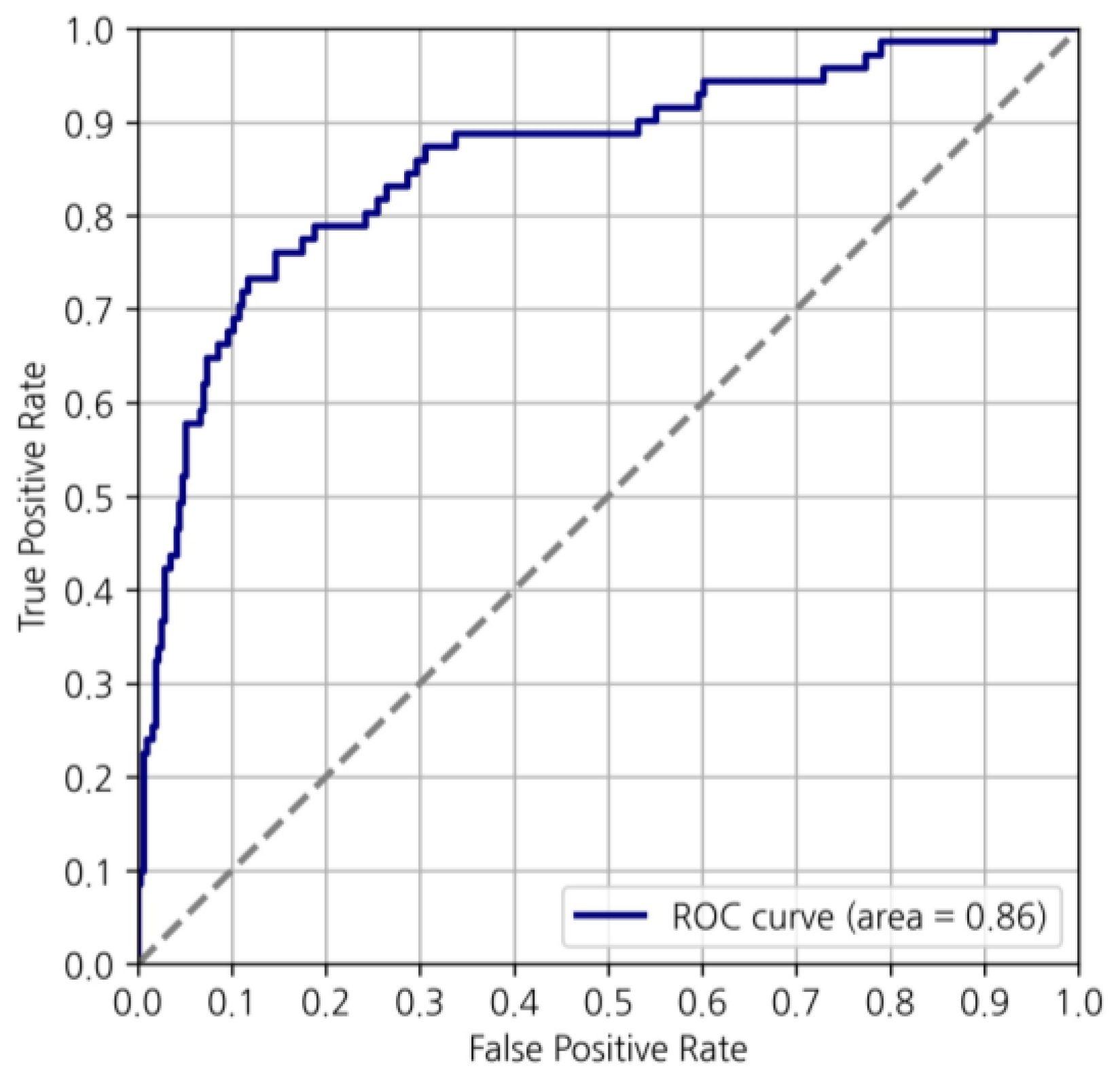 Cancers 16 00774 g004