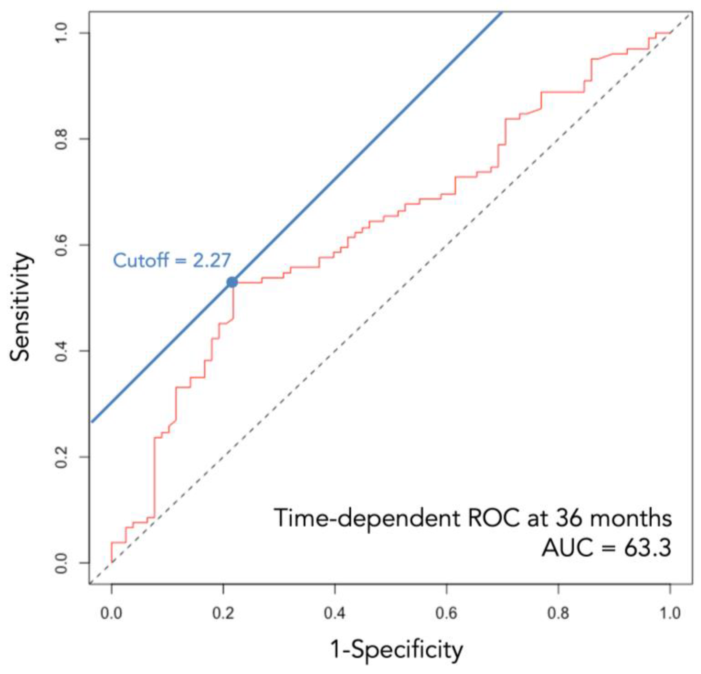 Cancers 16 00776 g001