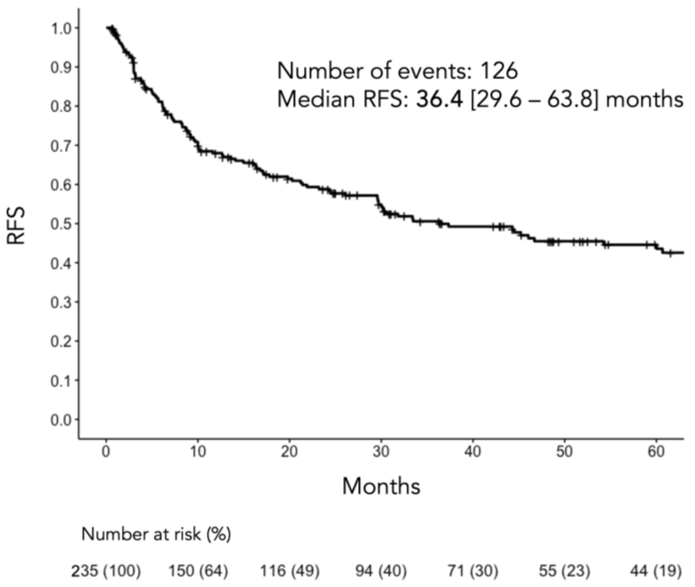 Cancers 16 00776 g002