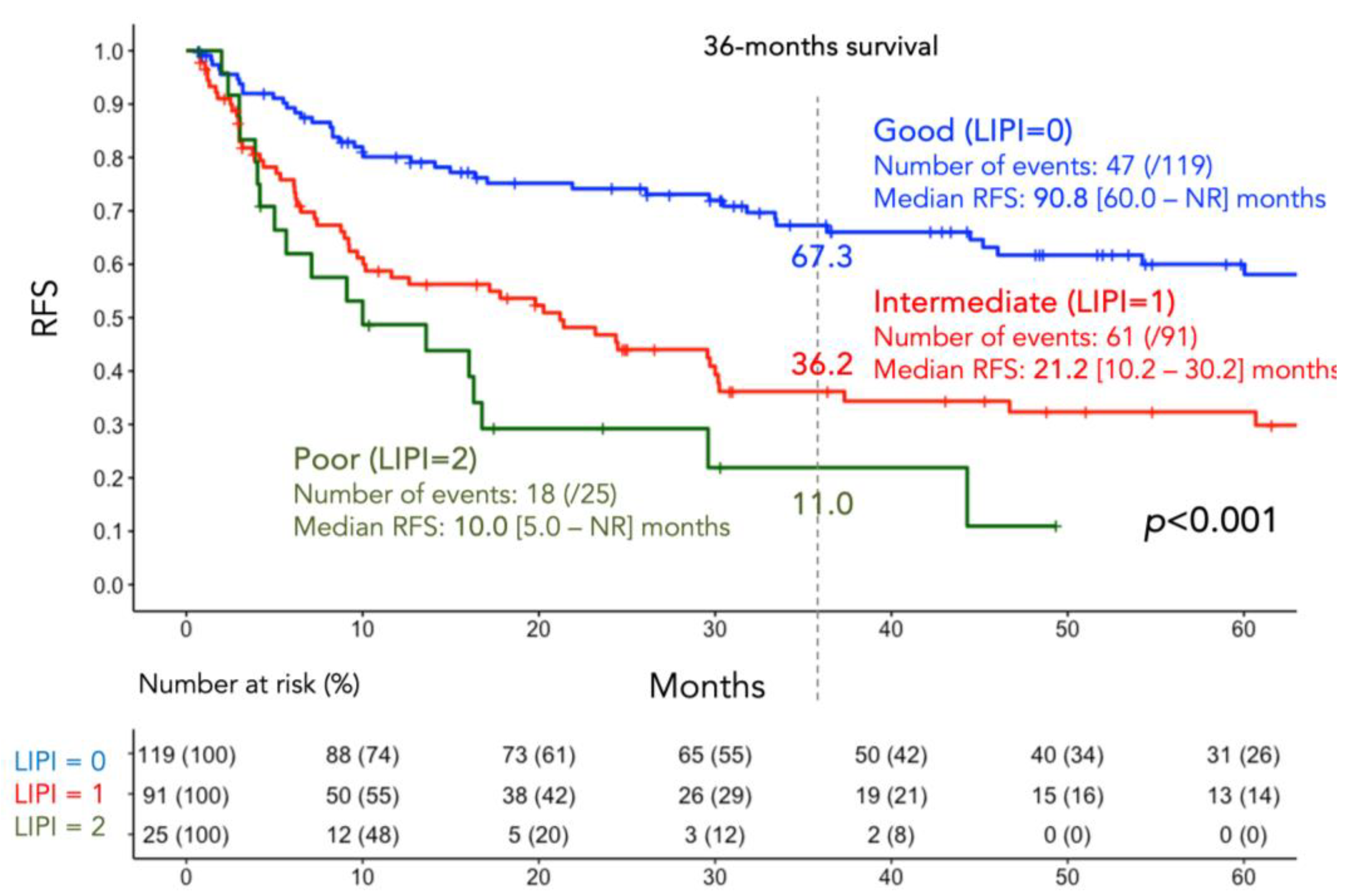 Cancers 16 00776 g003