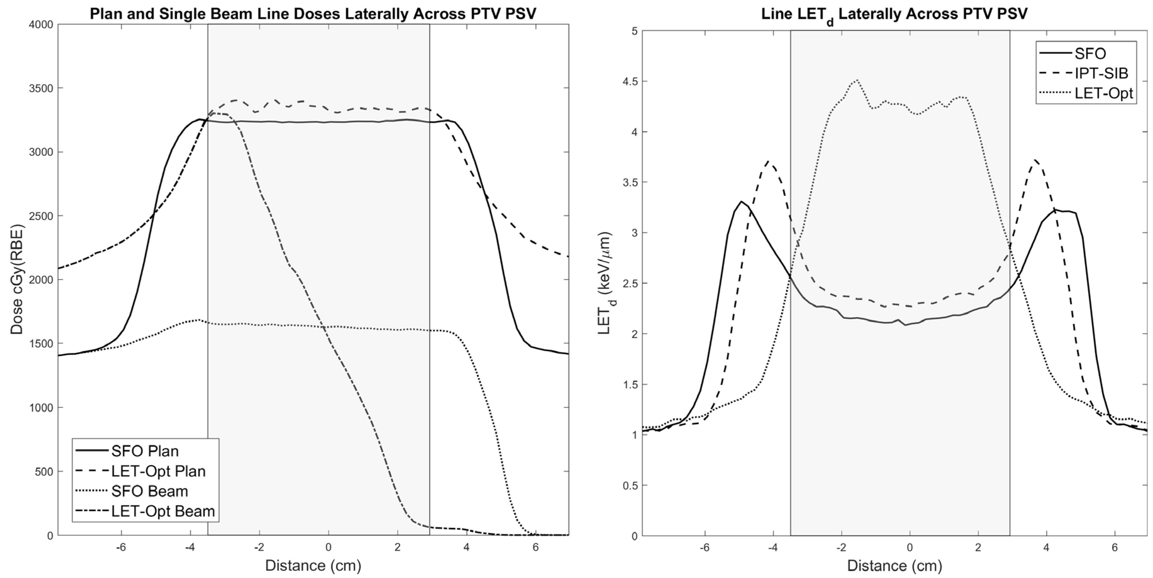Cancers 16 00780 g002