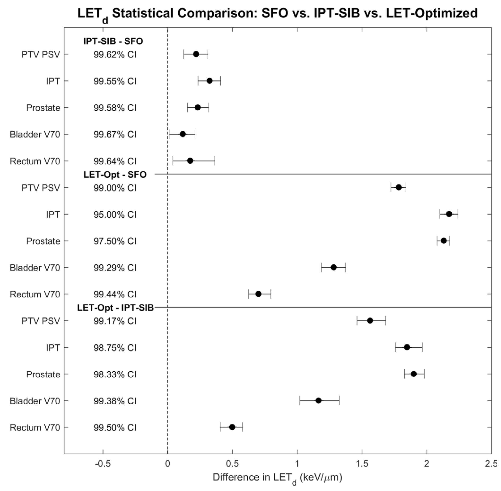 Cancers 16 00780 g004