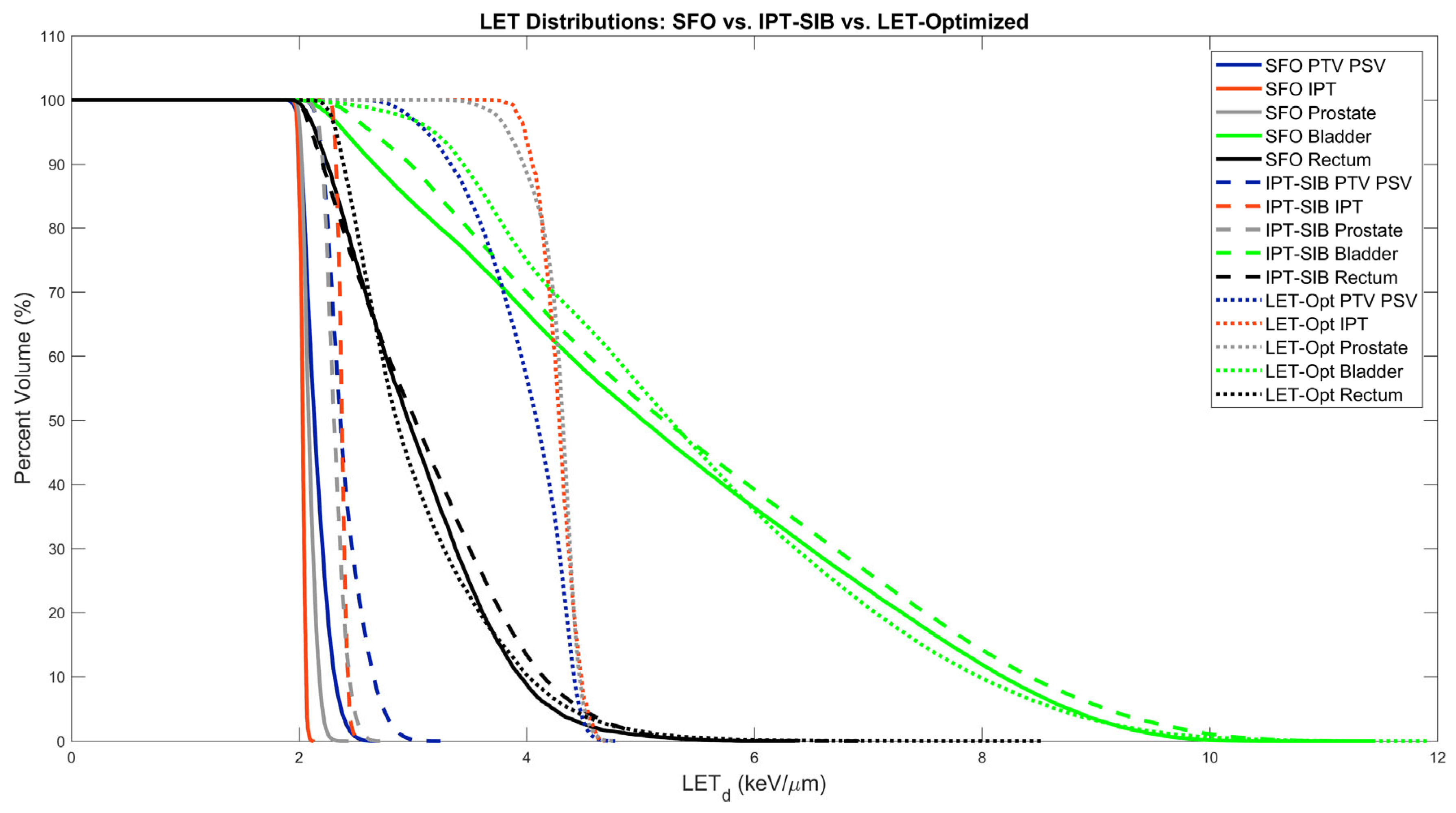 Cancers 16 00780 g005