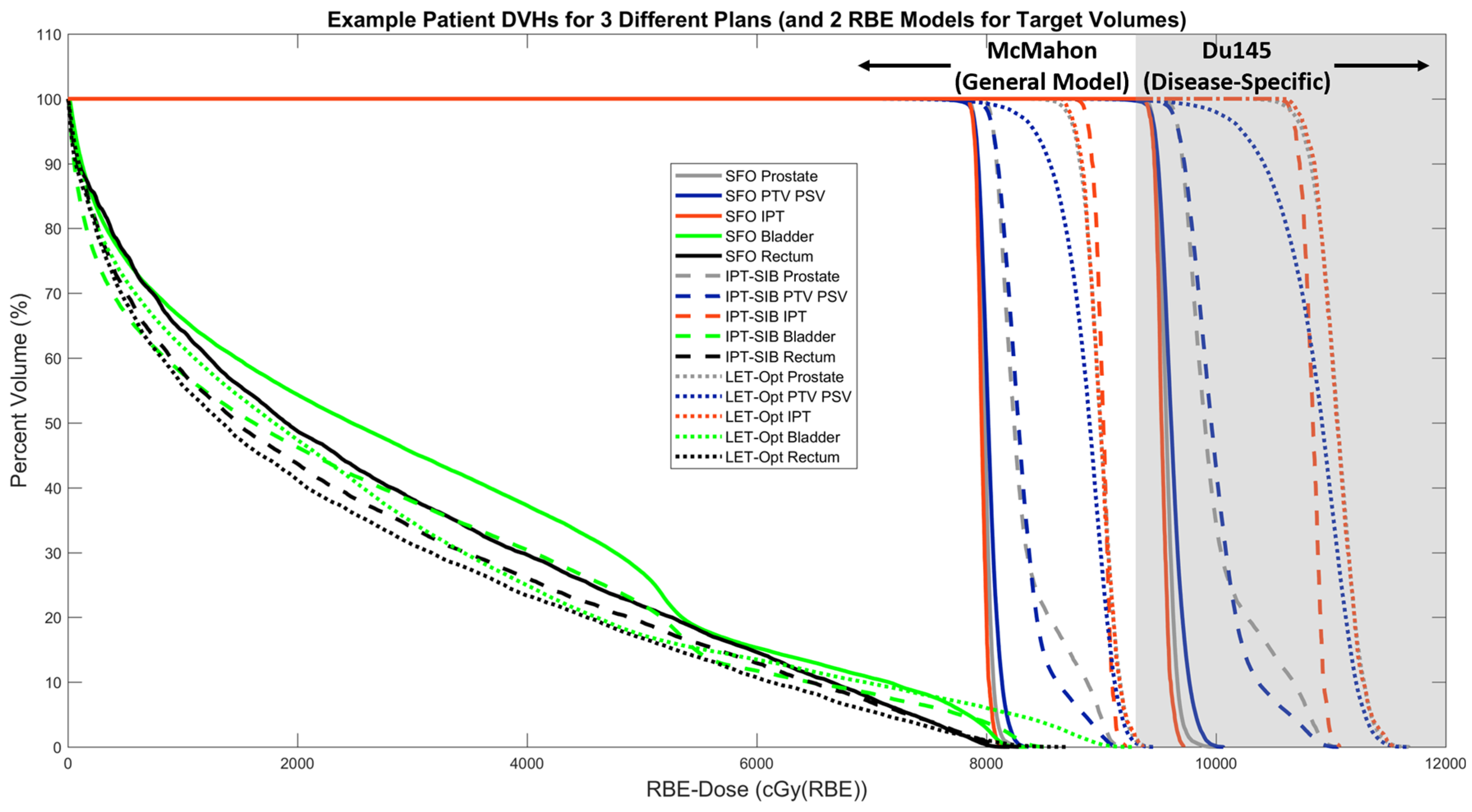 Cancers 16 00780 g006